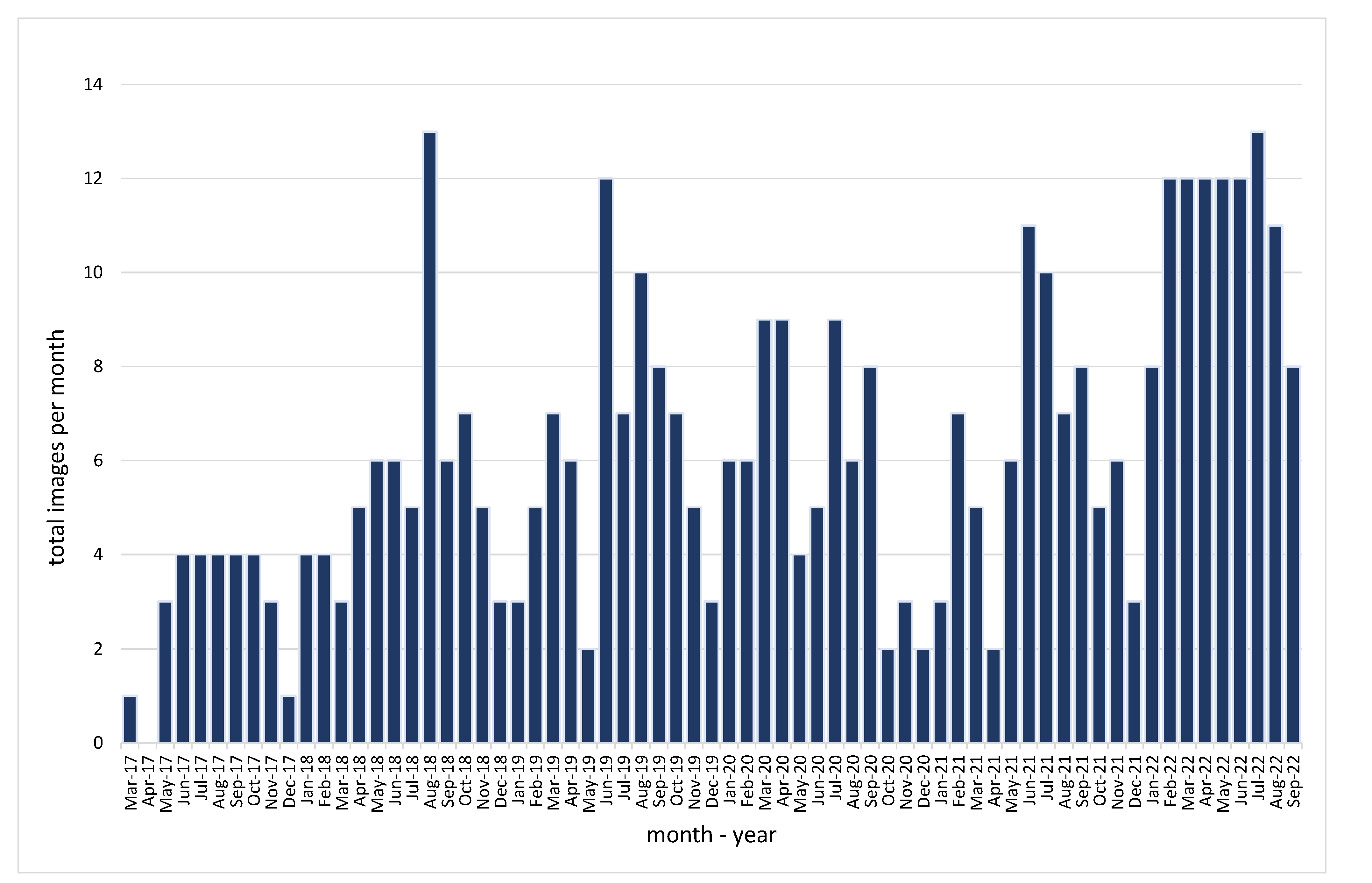 Remotesensing 15 00464 g003