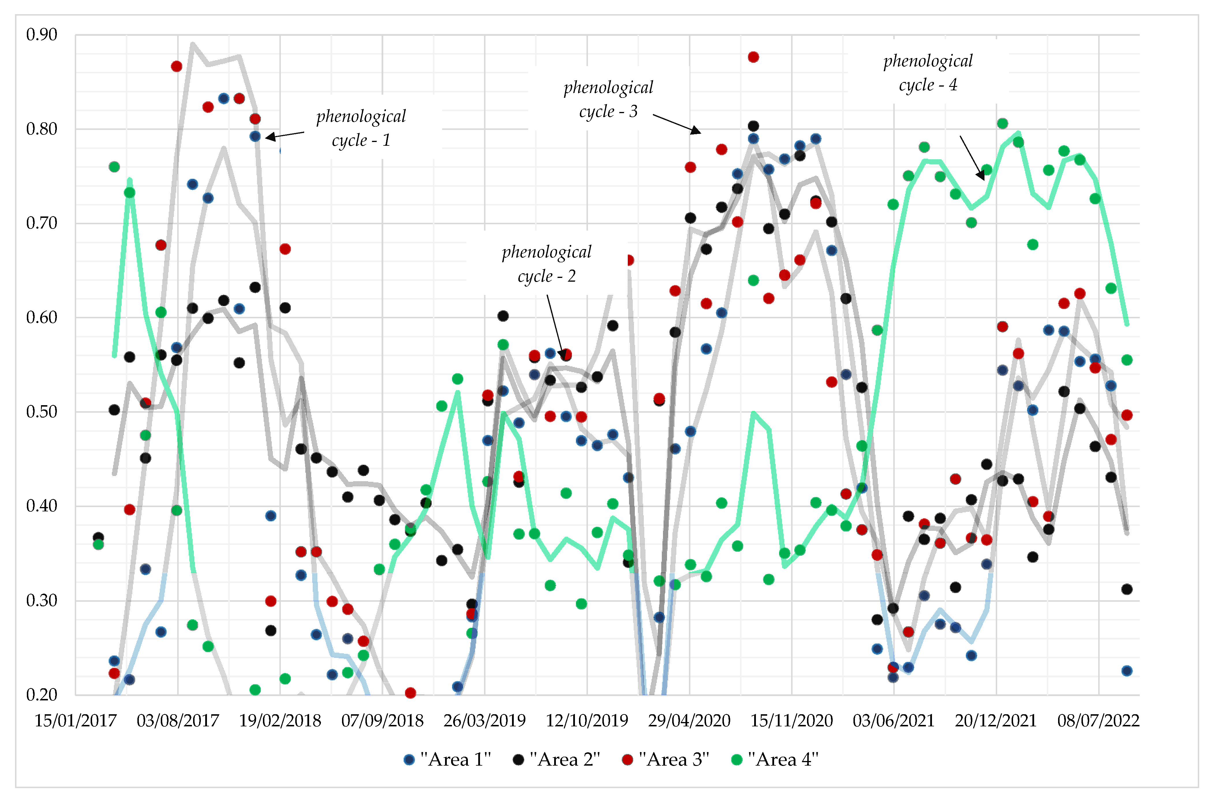 Remotesensing 15 00464 g011