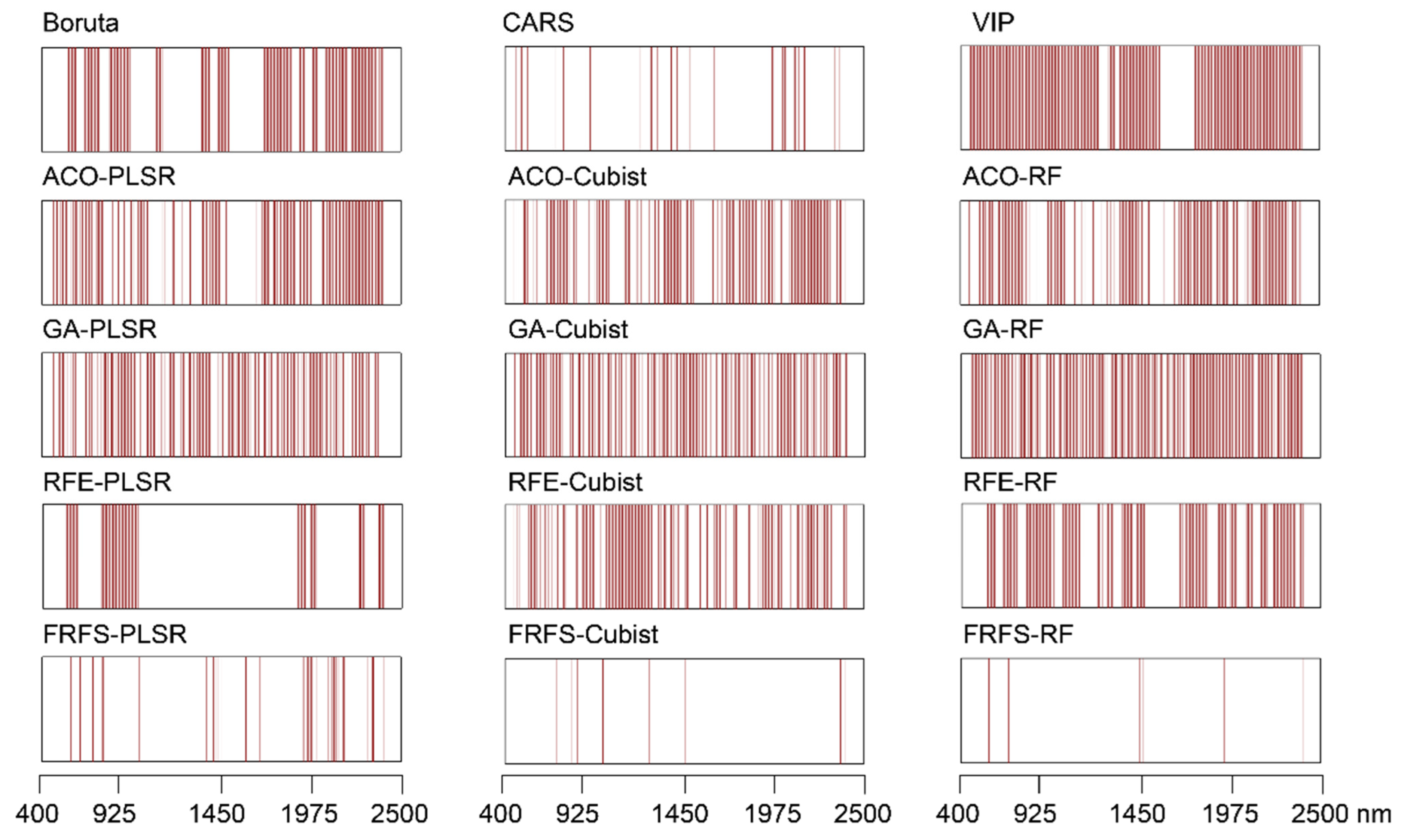 Remotesensing 15 00465 g005