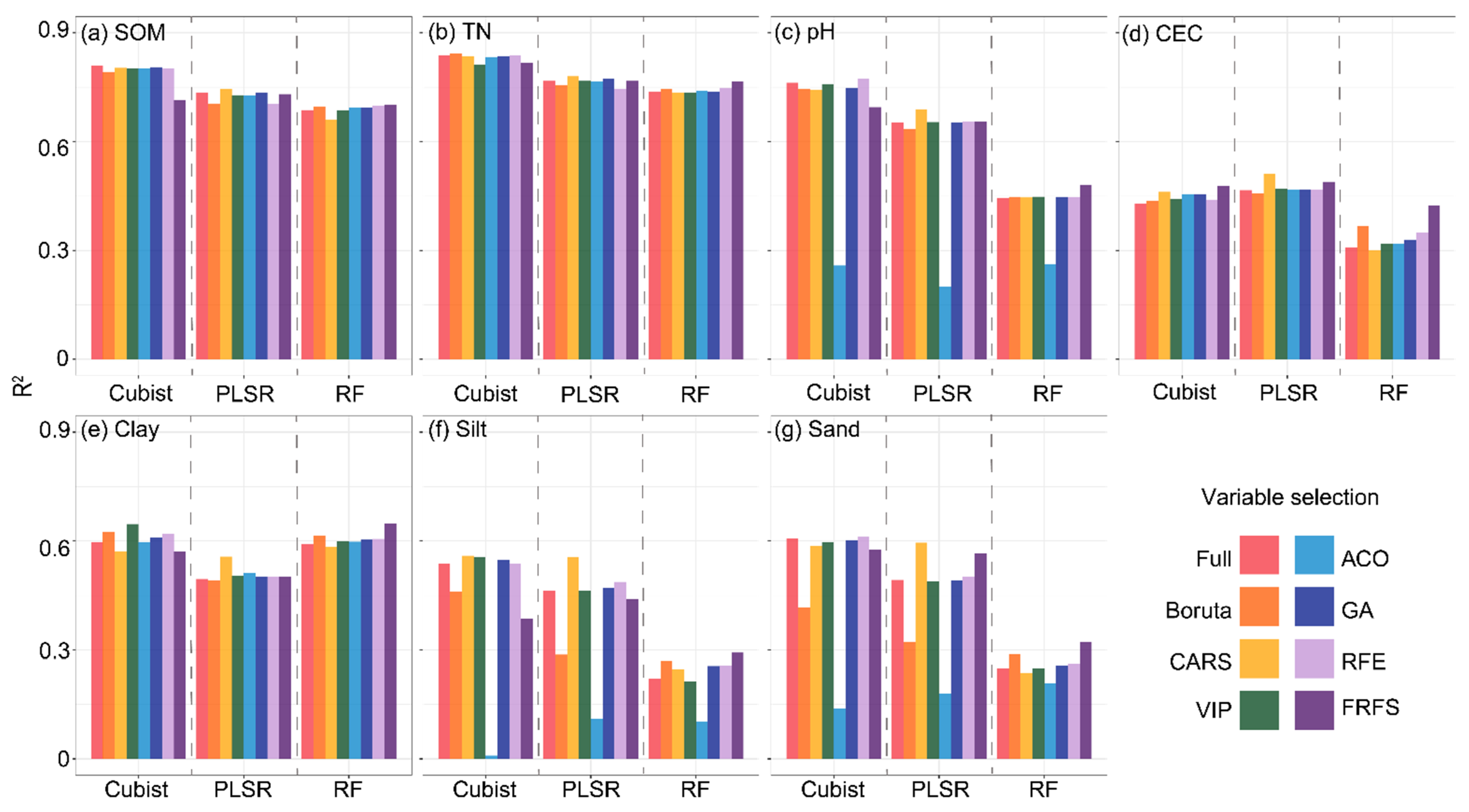 Remotesensing 15 00465 g006
