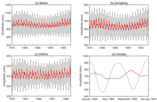 Remotesensing 15 00466 g0a1