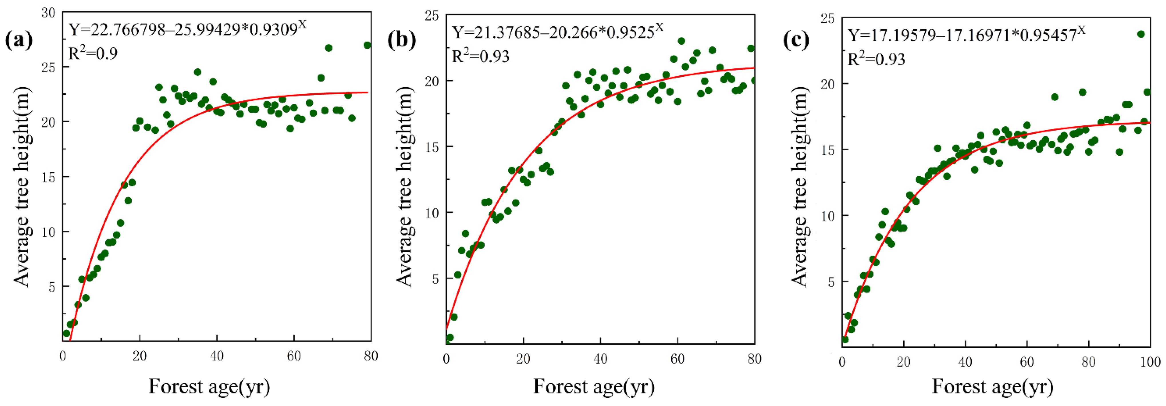 Remotesensing 15 00467 g005