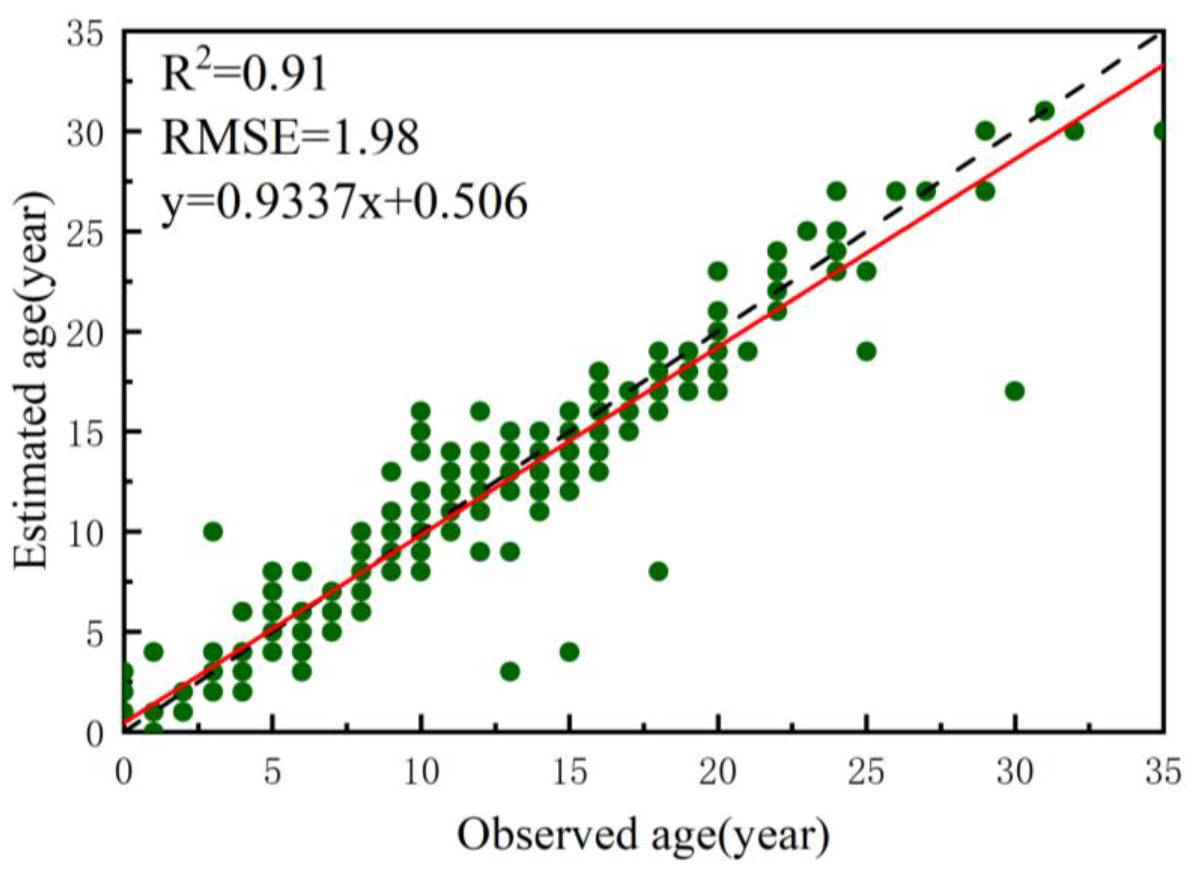 Remotesensing 15 00467 g011