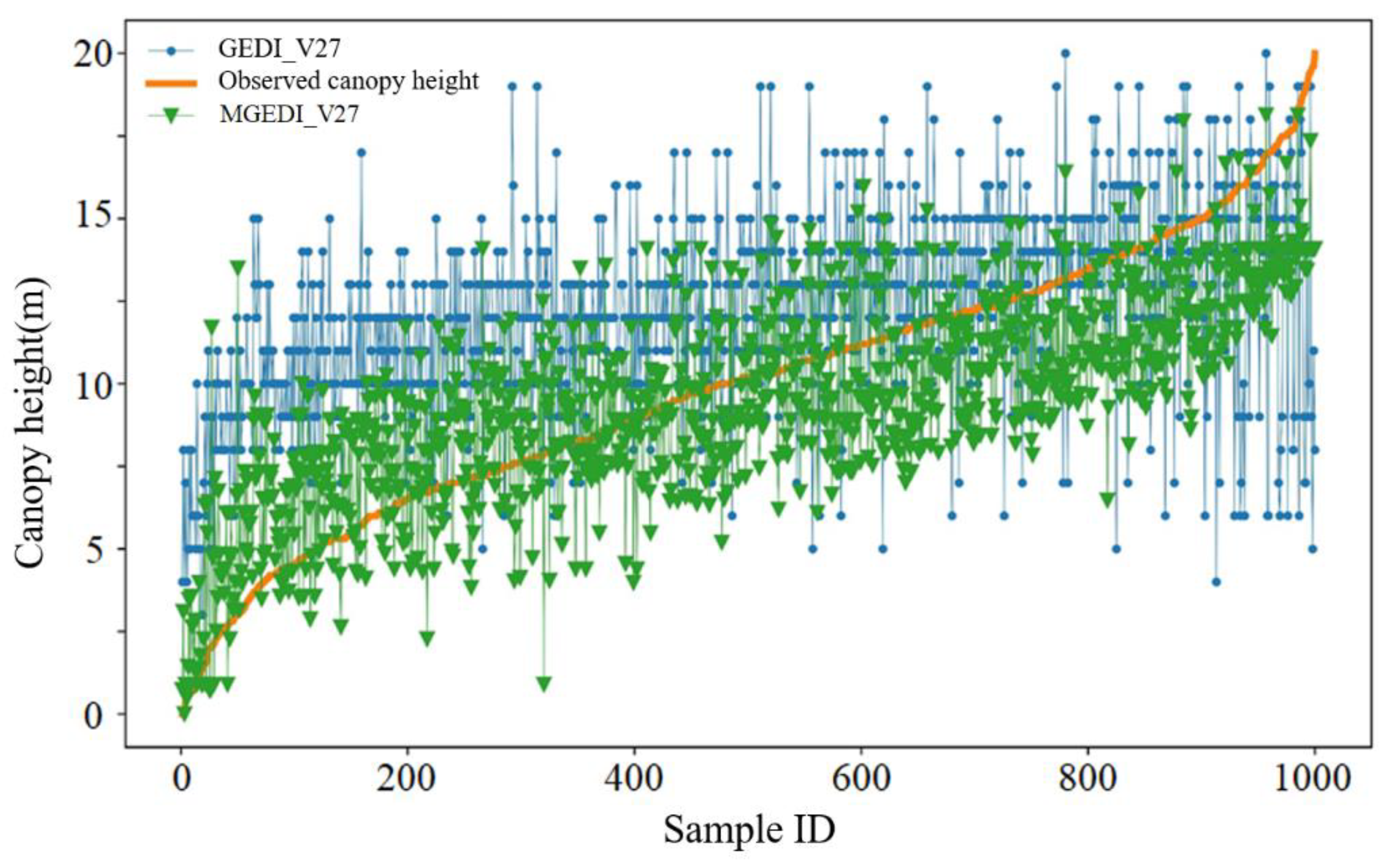 Remotesensing 15 00467 g014