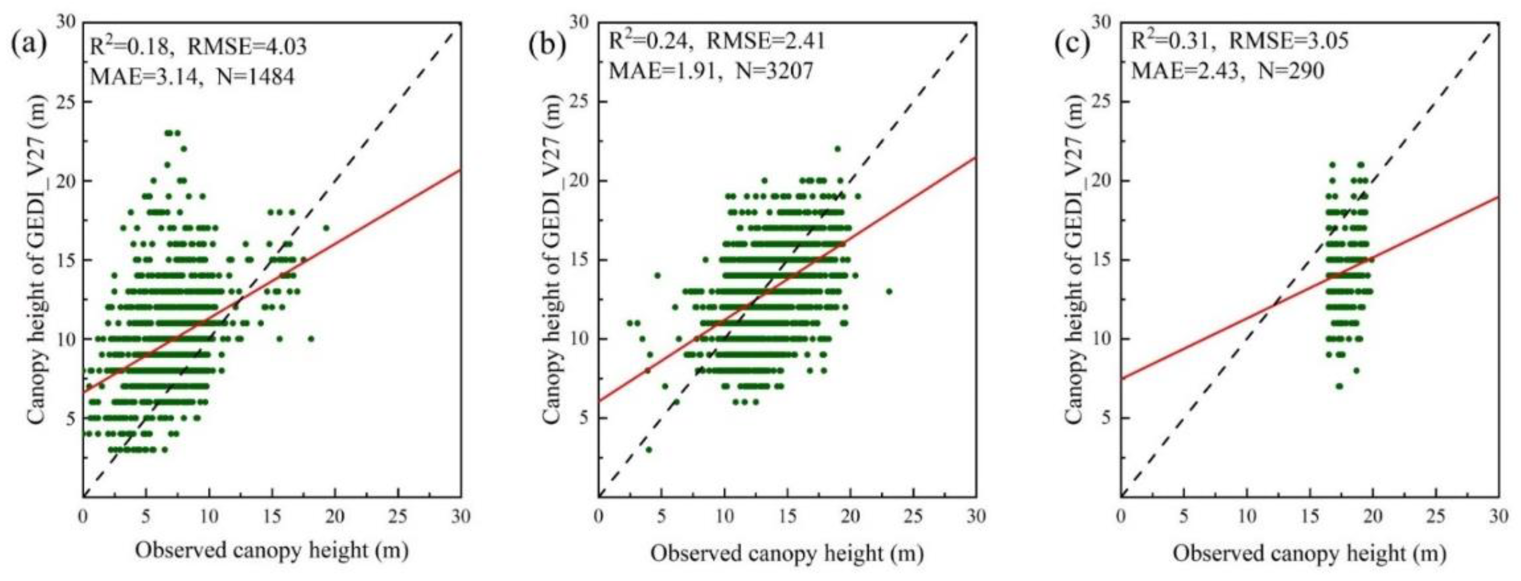 Remotesensing 15 00467 g015