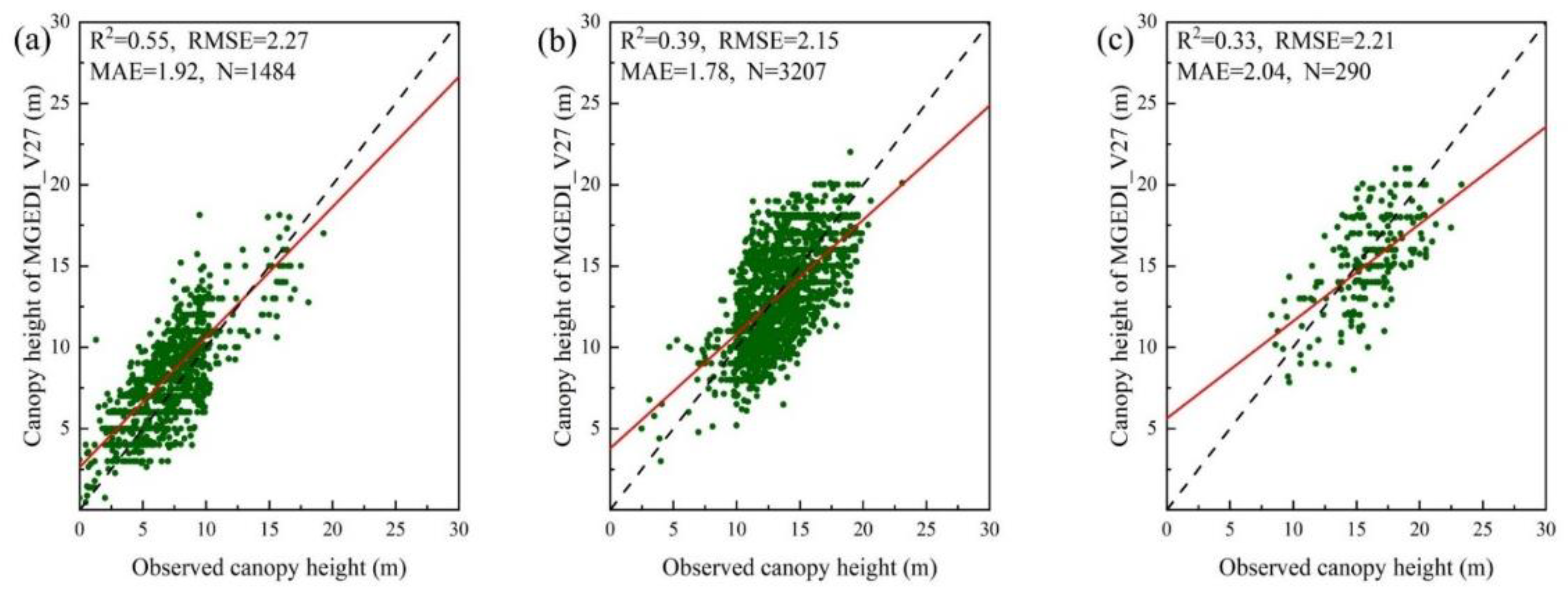 Remotesensing 15 00467 g016