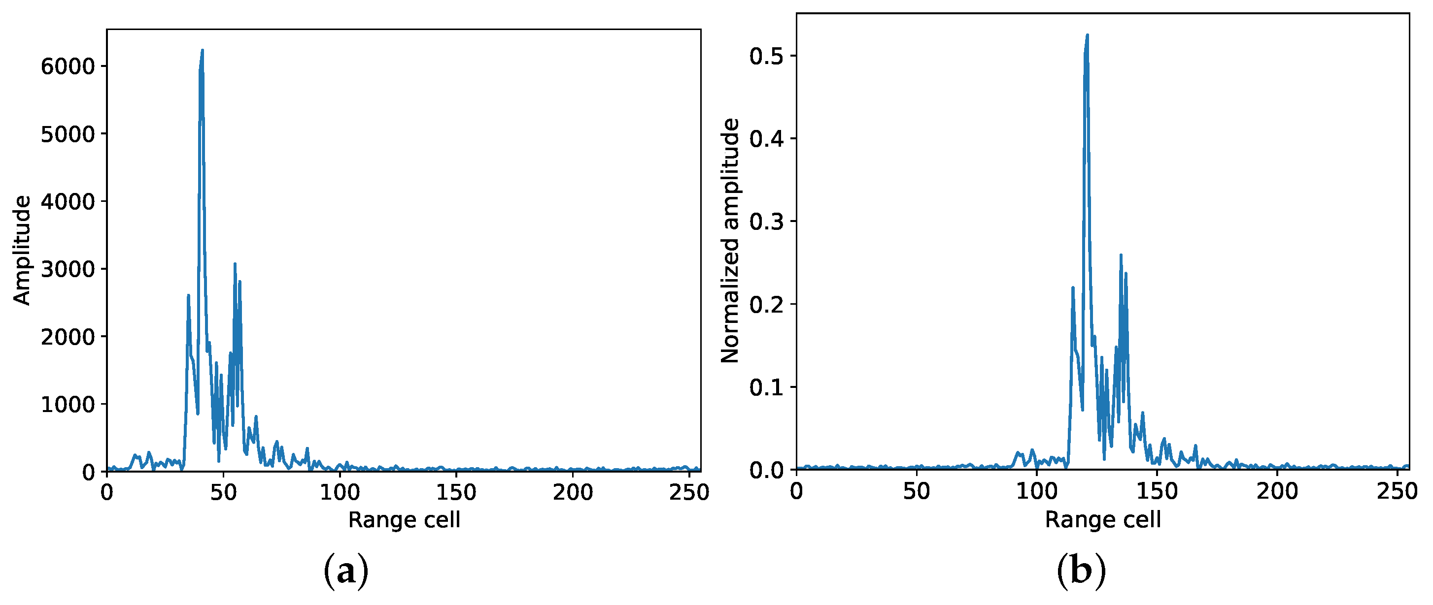 Remotesensing 15 00468 g003