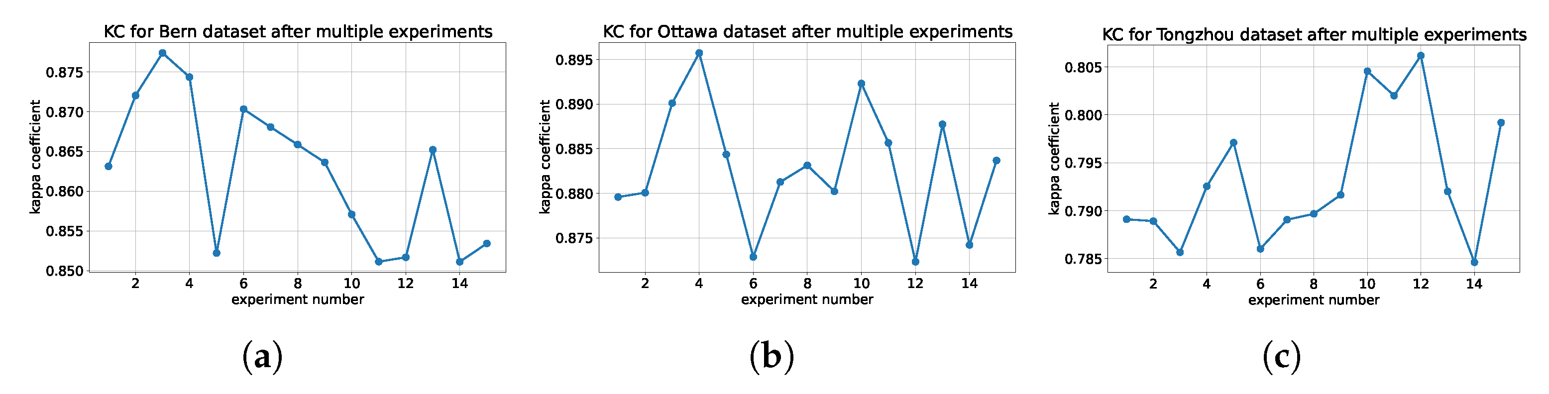 Remotesensing 15 00470 g020