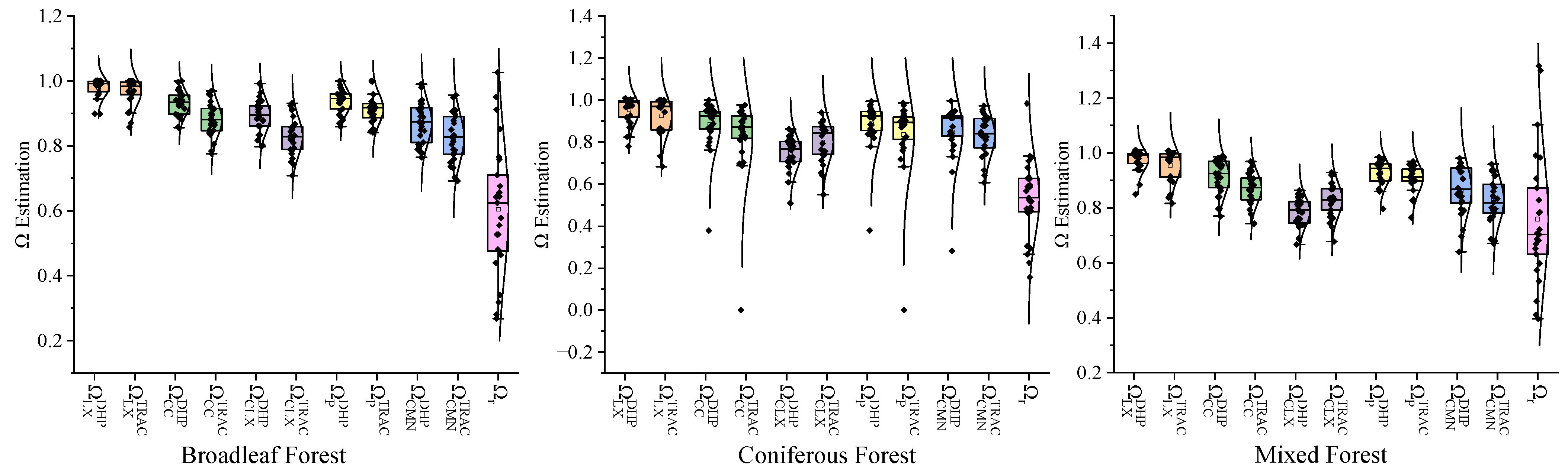 Remotesensing 15 00471 g005