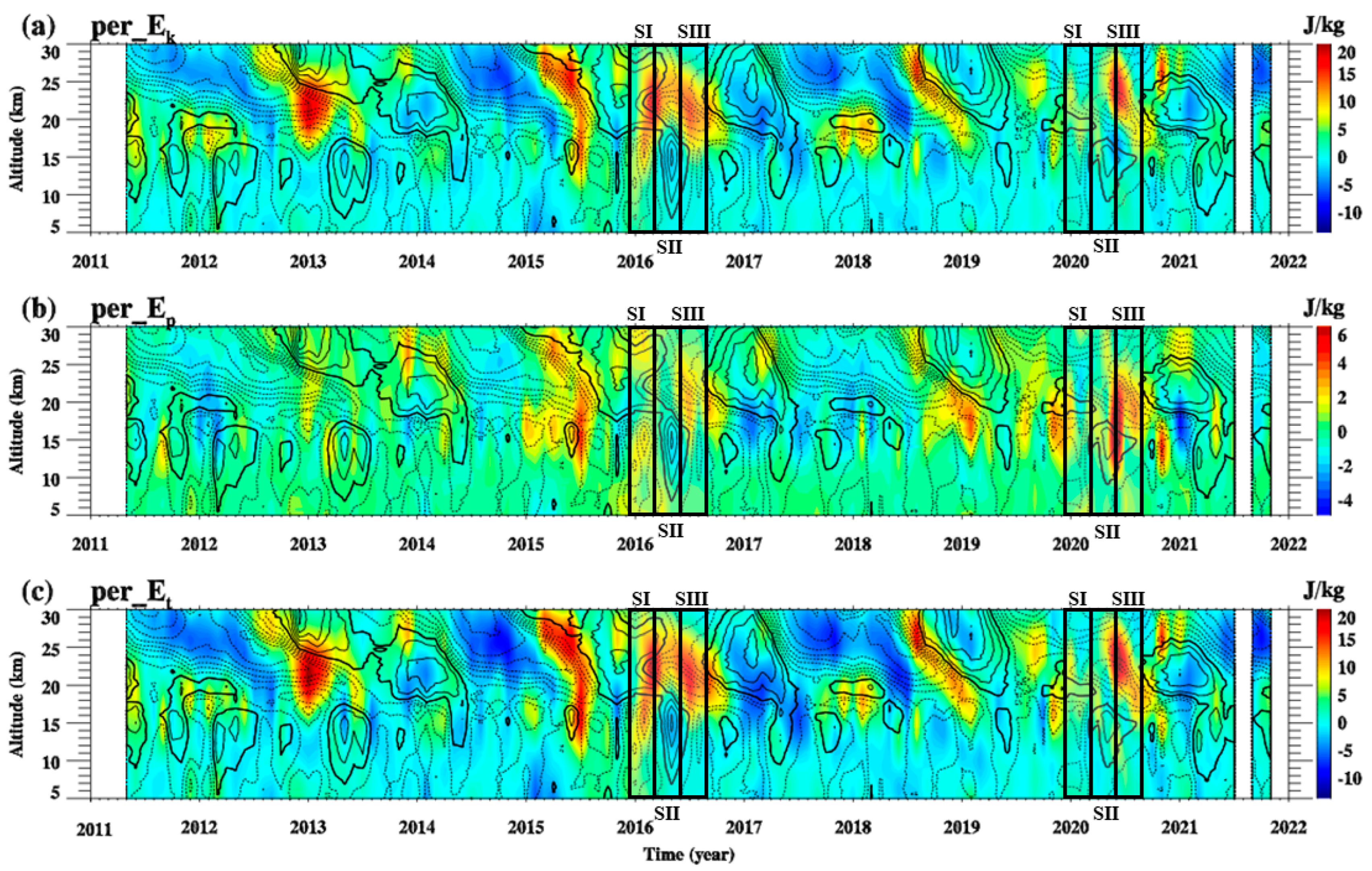 Remotesensing 15 00472 g003