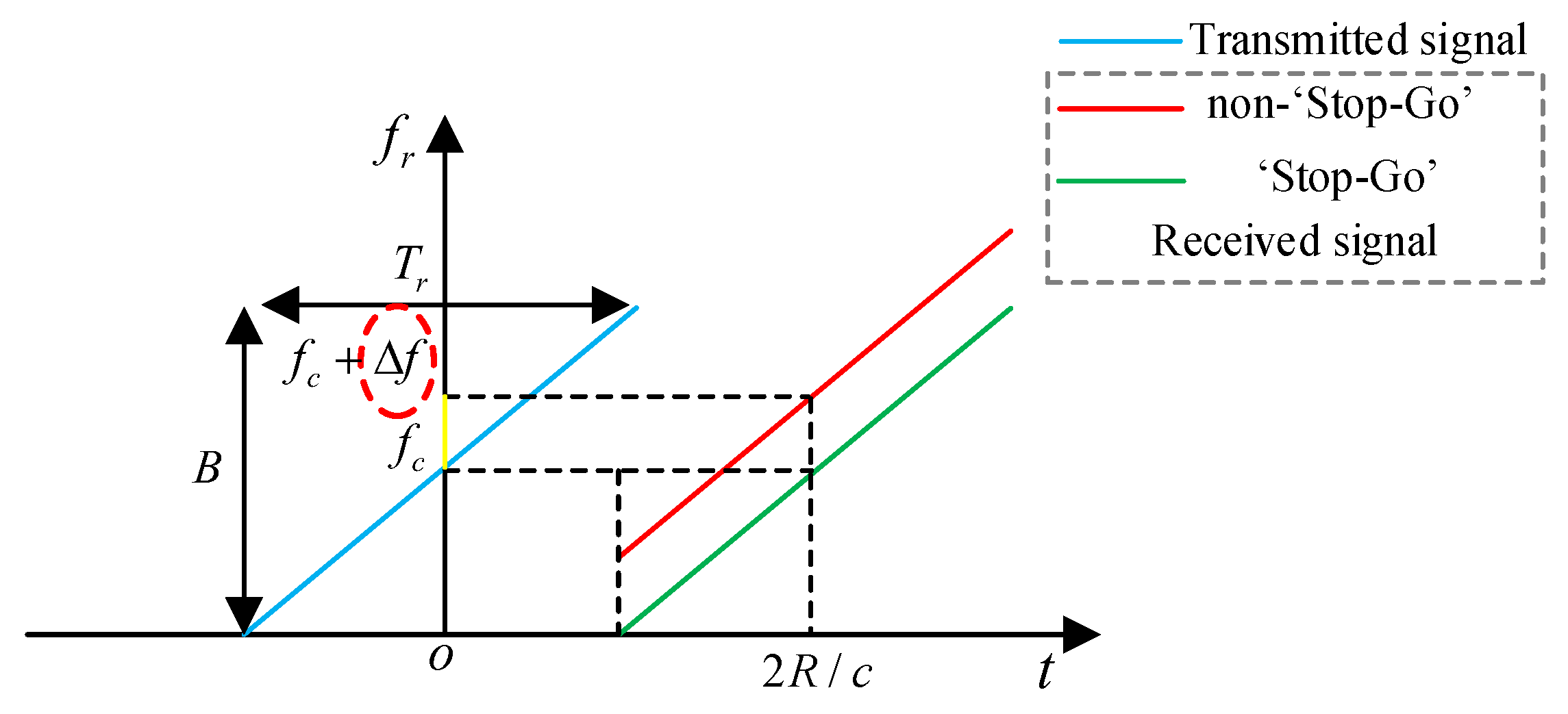 Remotesensing 15 00476 g002