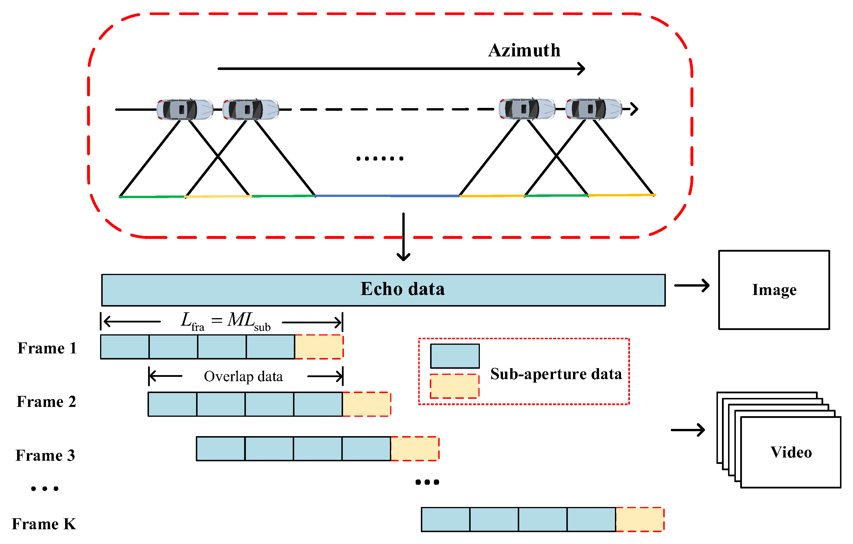 Remotesensing 15 00476 g005
