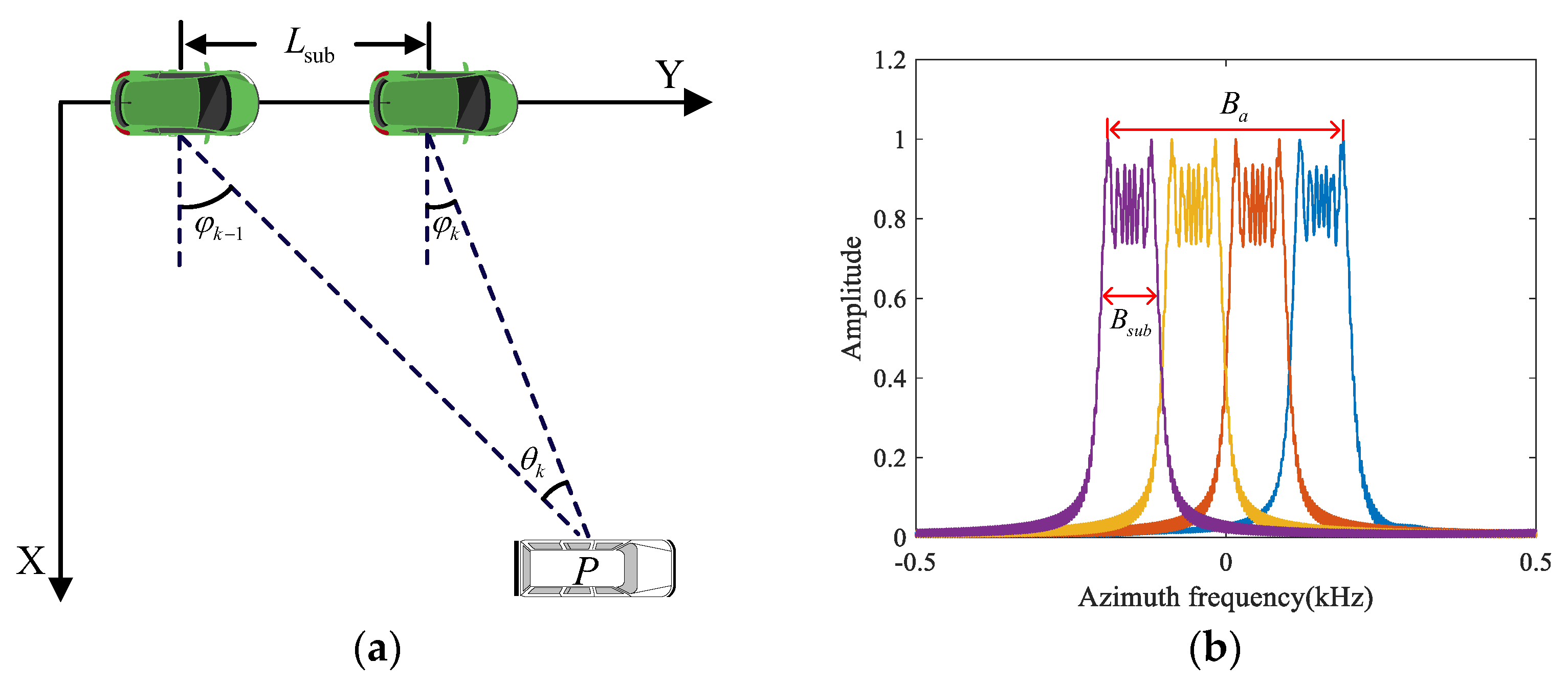Remotesensing 15 00476 g006