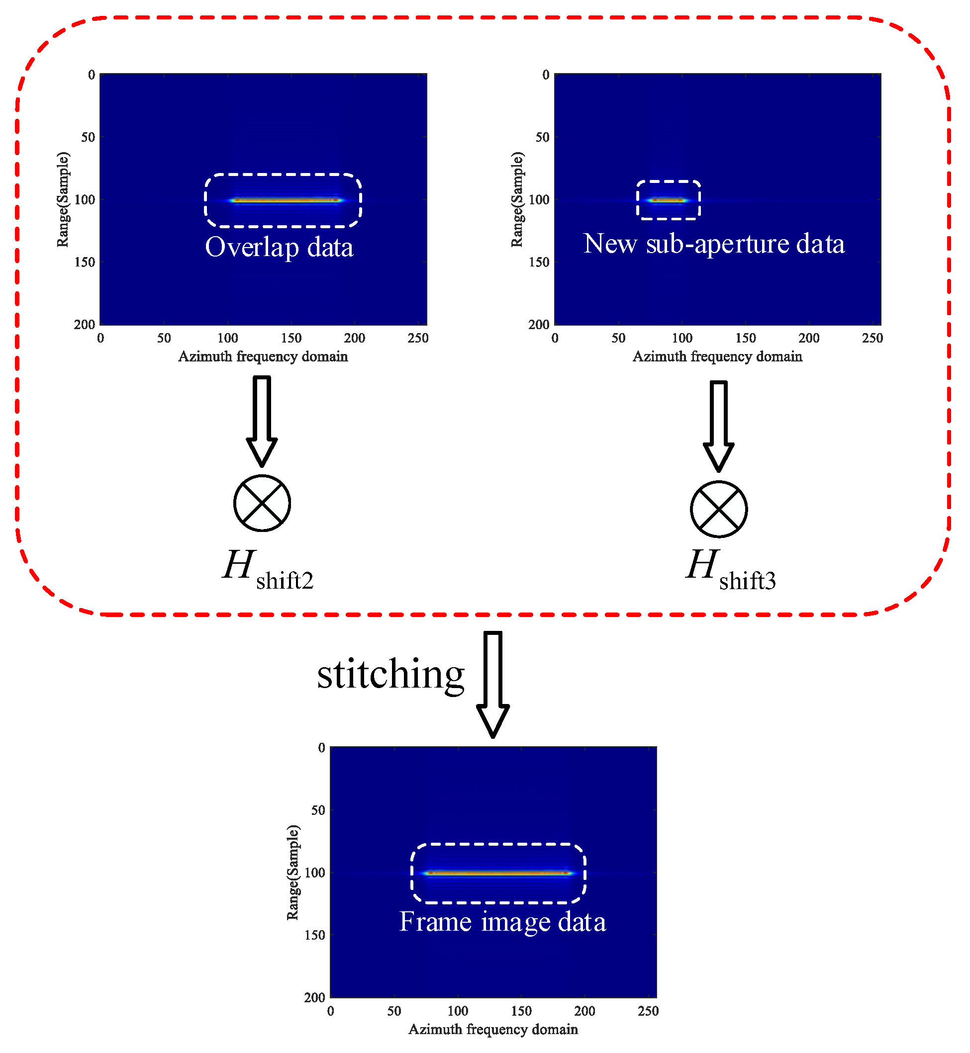Remotesensing 15 00476 g007