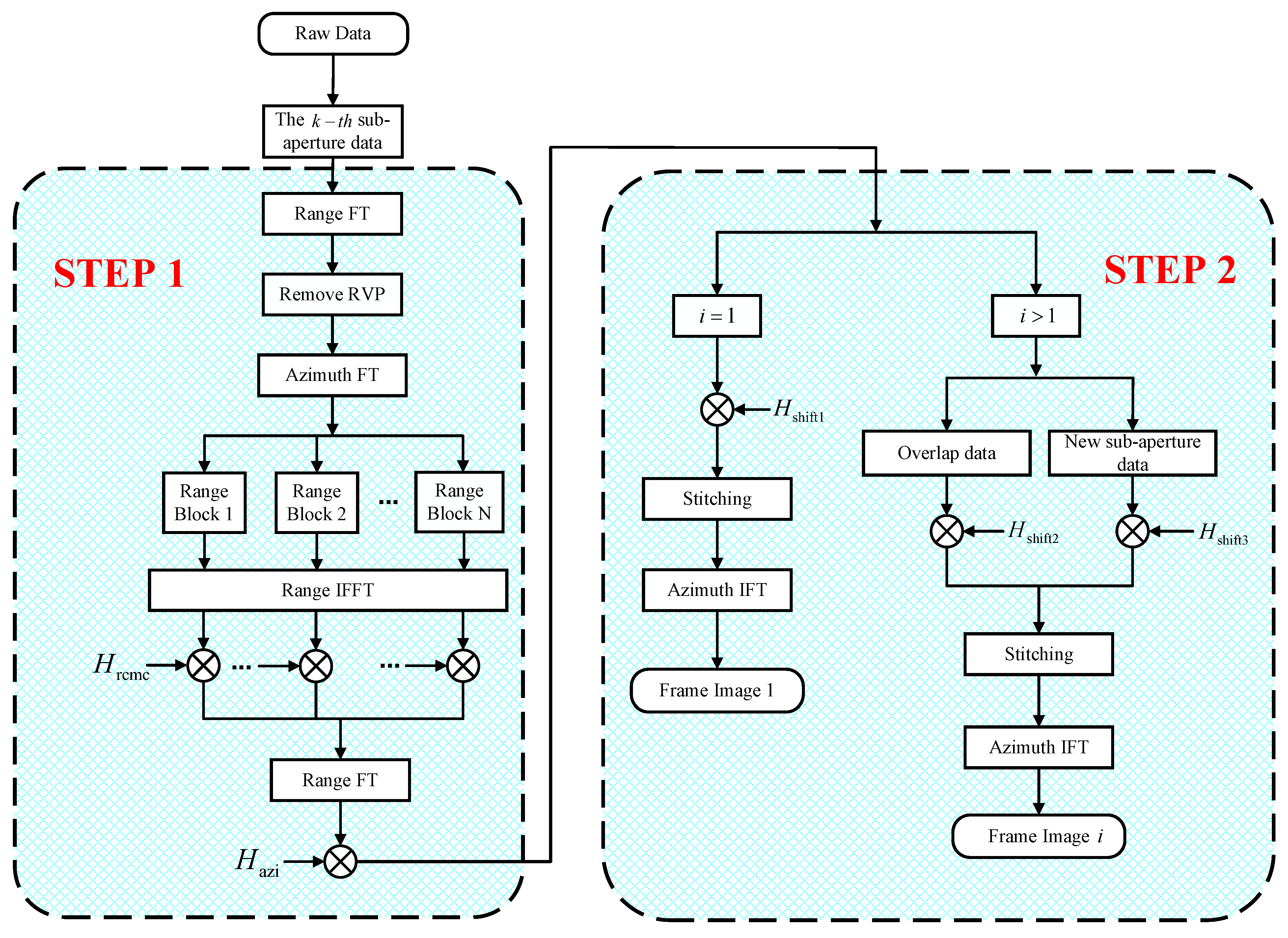 Remotesensing 15 00476 g008