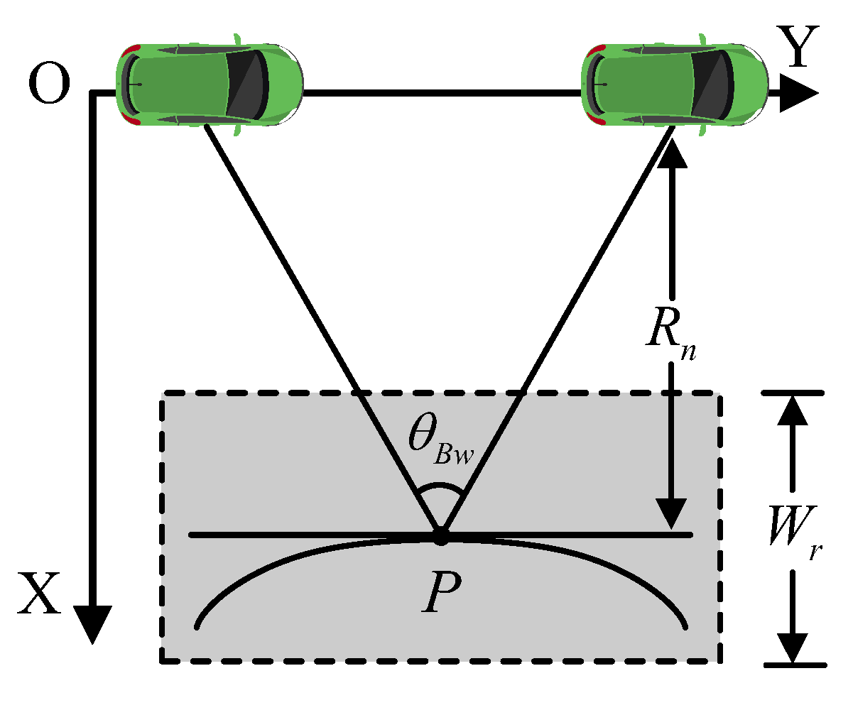 Remotesensing 15 00476 g017