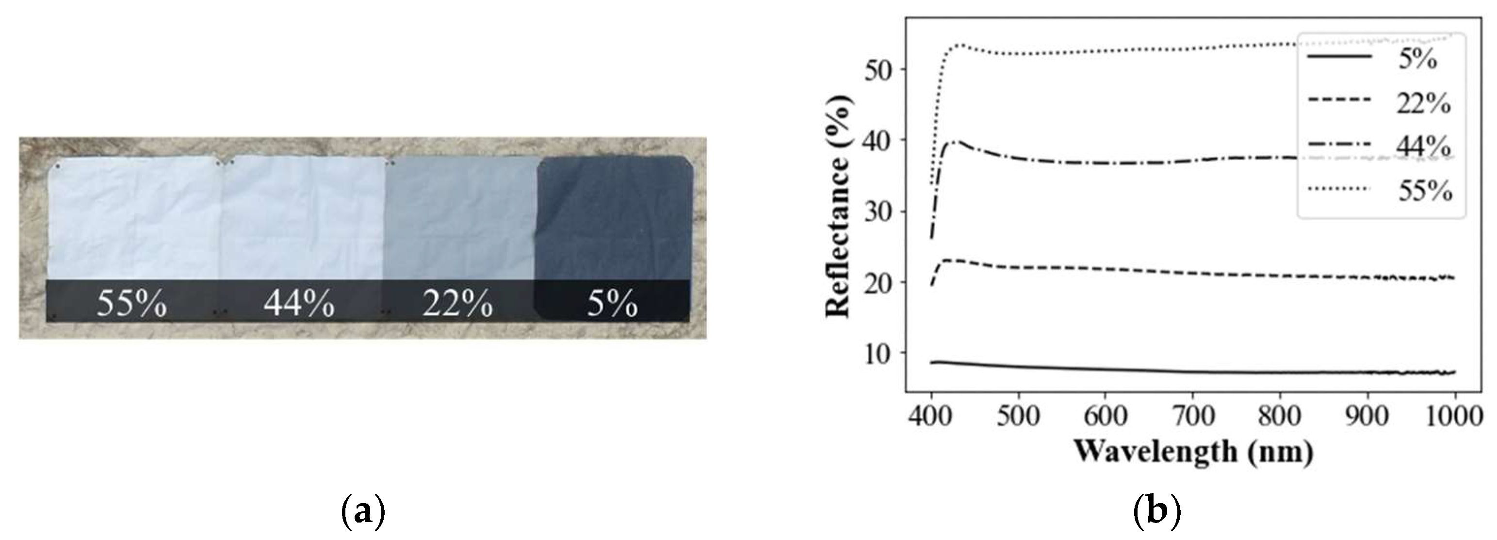 Remotesensing 15 00477 g003a Remotesensing 15 00477 g003a