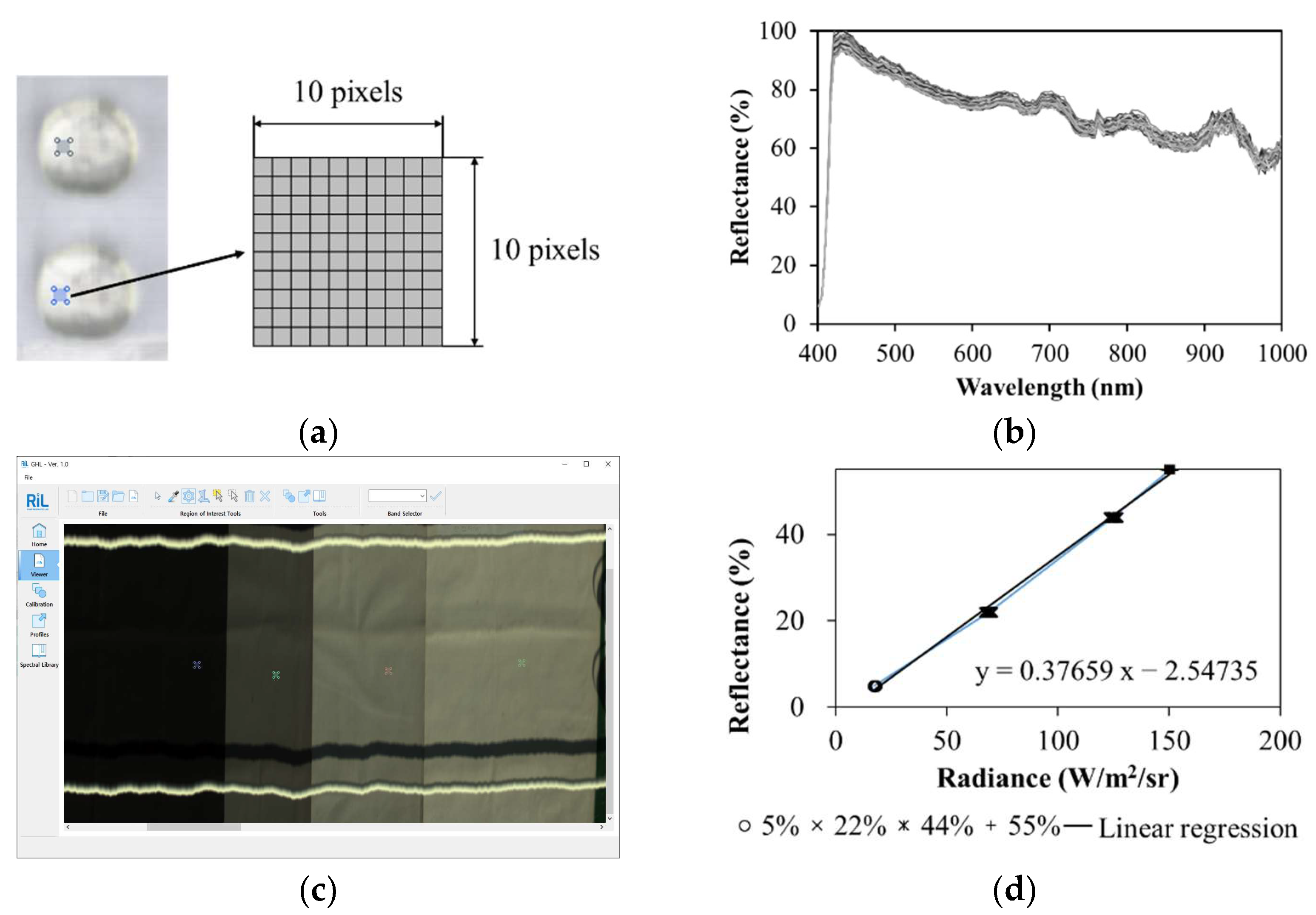 Remotesensing 15 00477 g004 Remotesensing 15 00477 g004