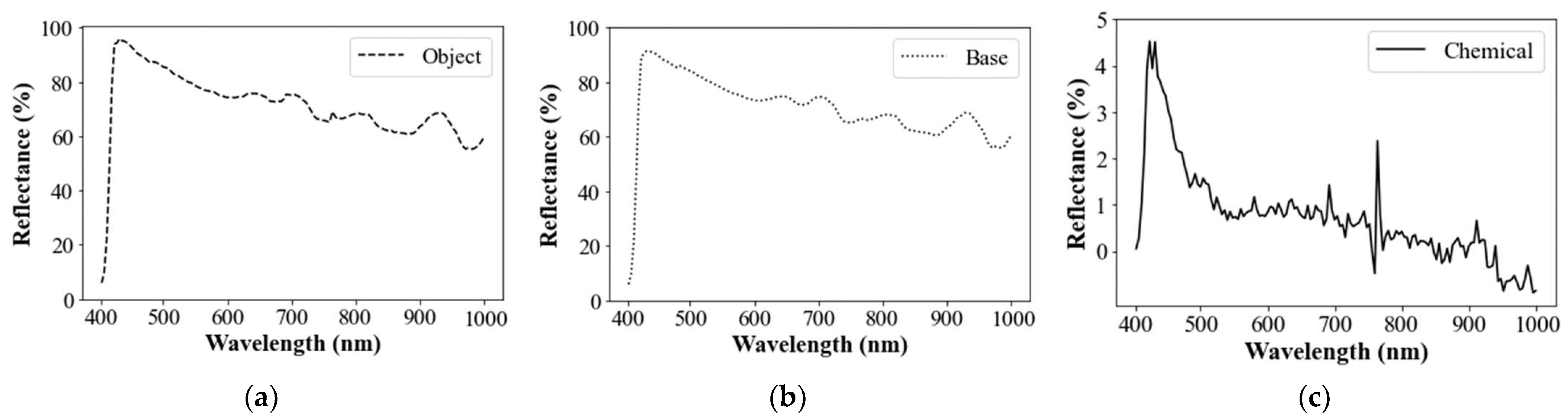 Remotesensing 15 00477 g005 Remotesensing 15 00477 g005