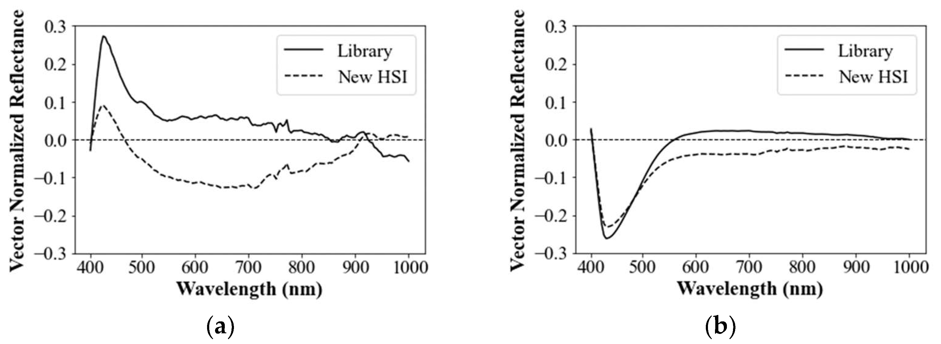 Remotesensing 15 00477 g007a Remotesensing 15 00477 g007a