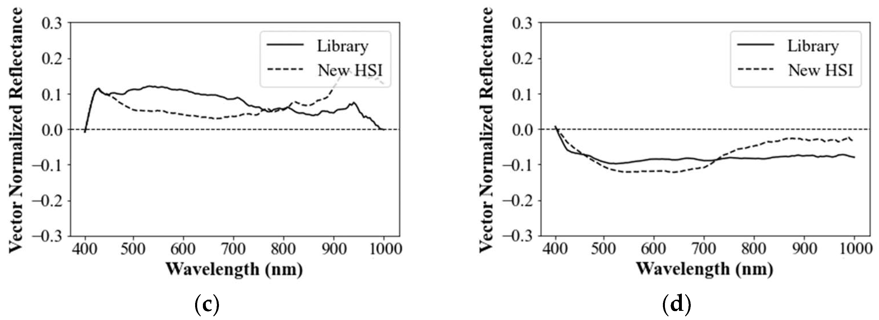 Remotesensing 15 00477 g007b Remotesensing 15 00477 g007b