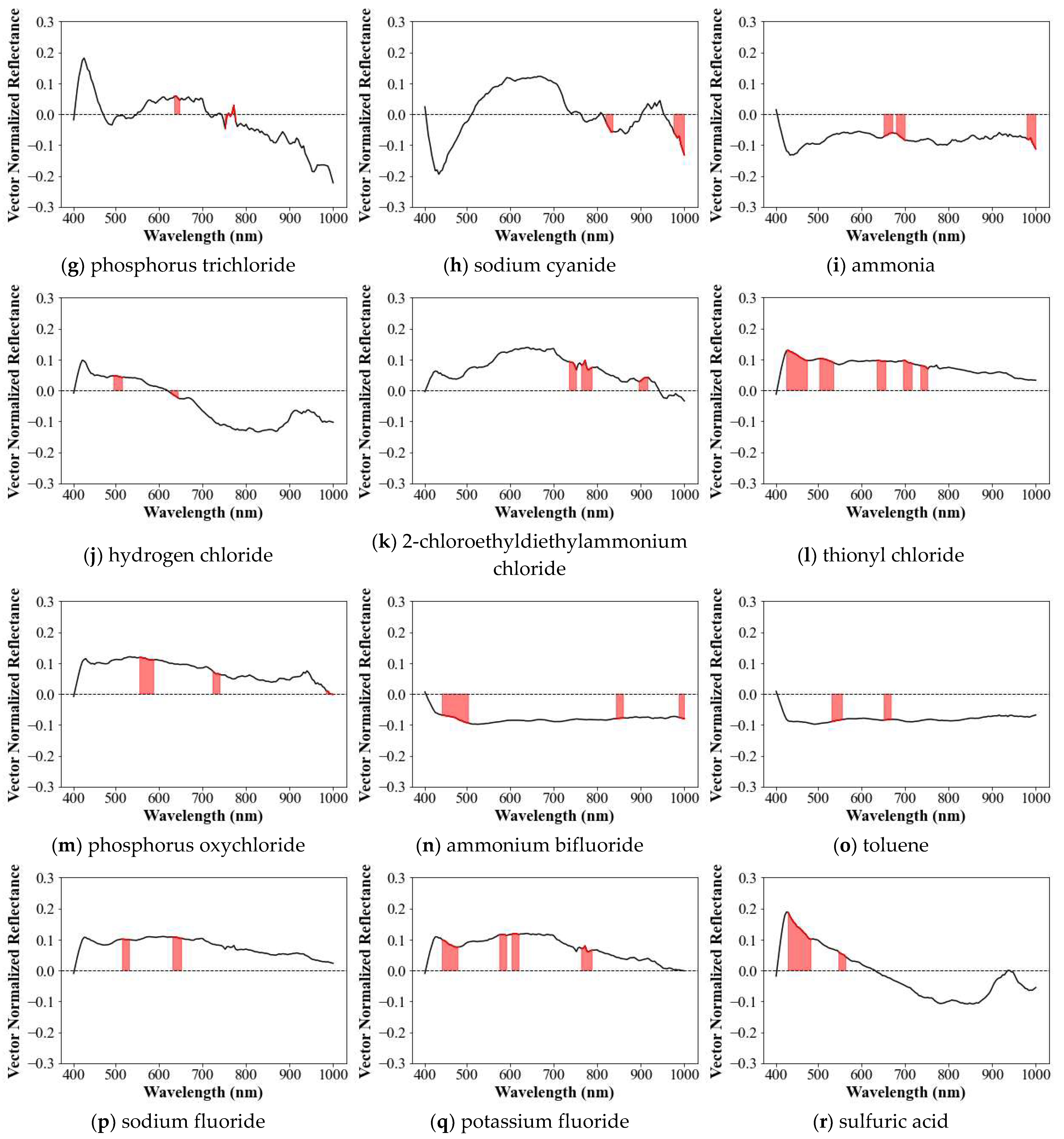 Remotesensing 15 00477 g009b Remotesensing 15 00477 g009b
