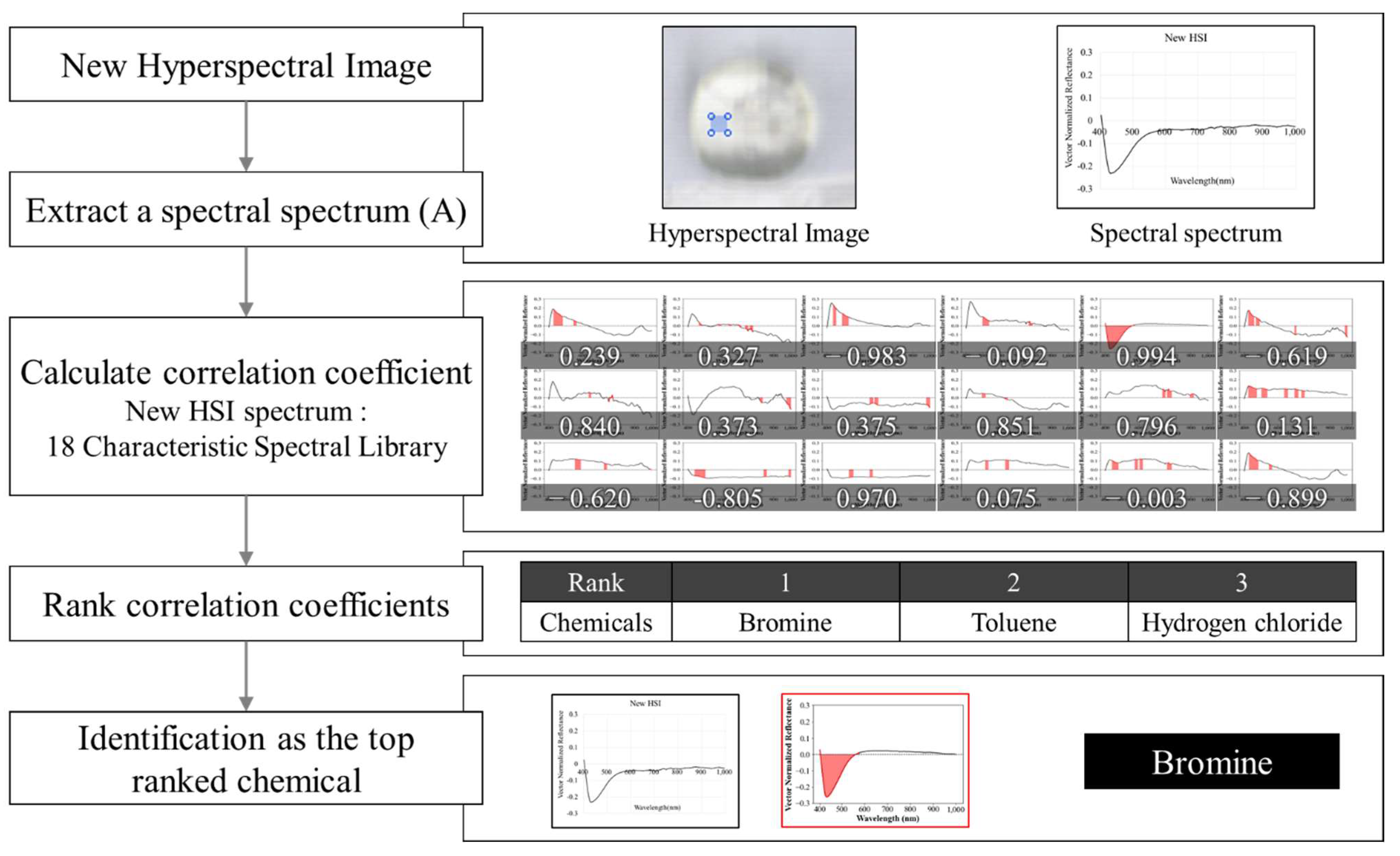 Remotesensing 15 00477 g011 Remotesensing 15 00477 g011