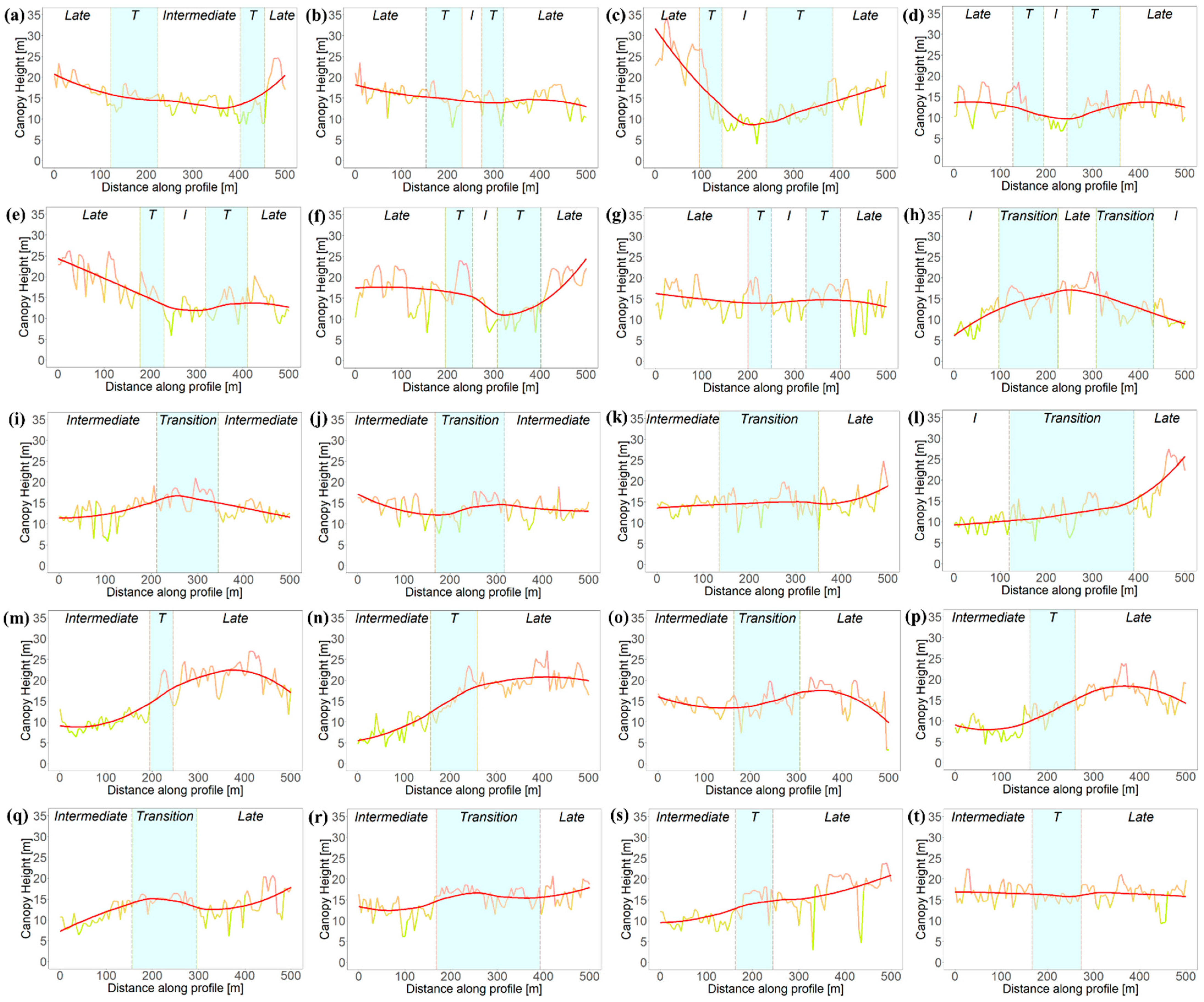 Remotesensing 15 00479 g007