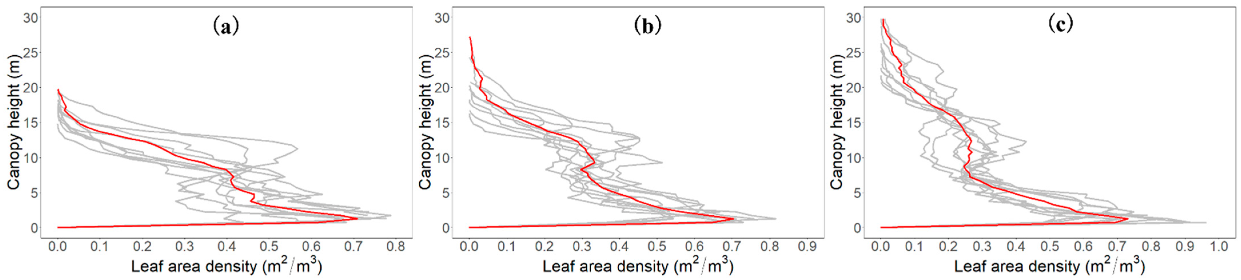 Remotesensing 15 00479 g008