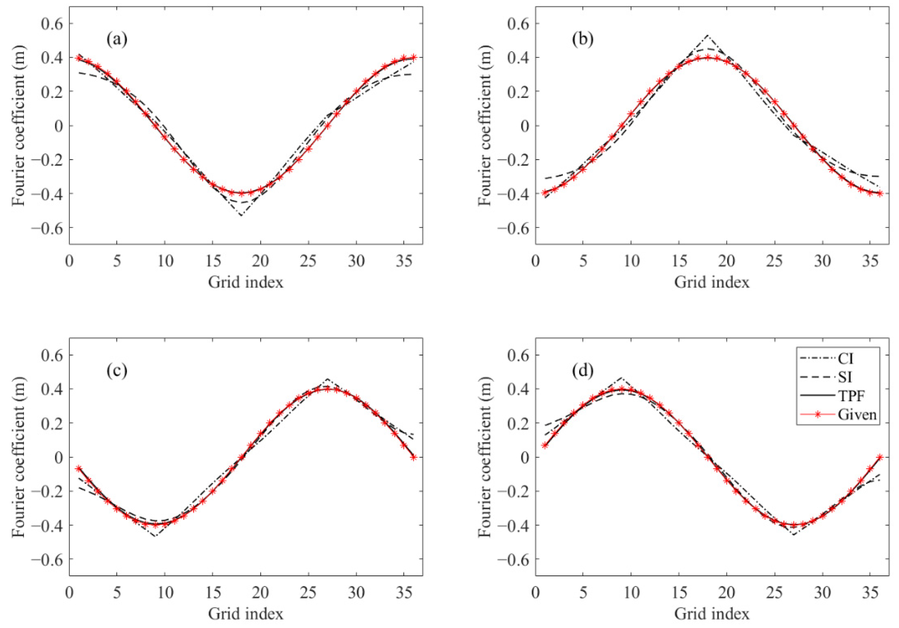 Remotesensing 15 00480 g004