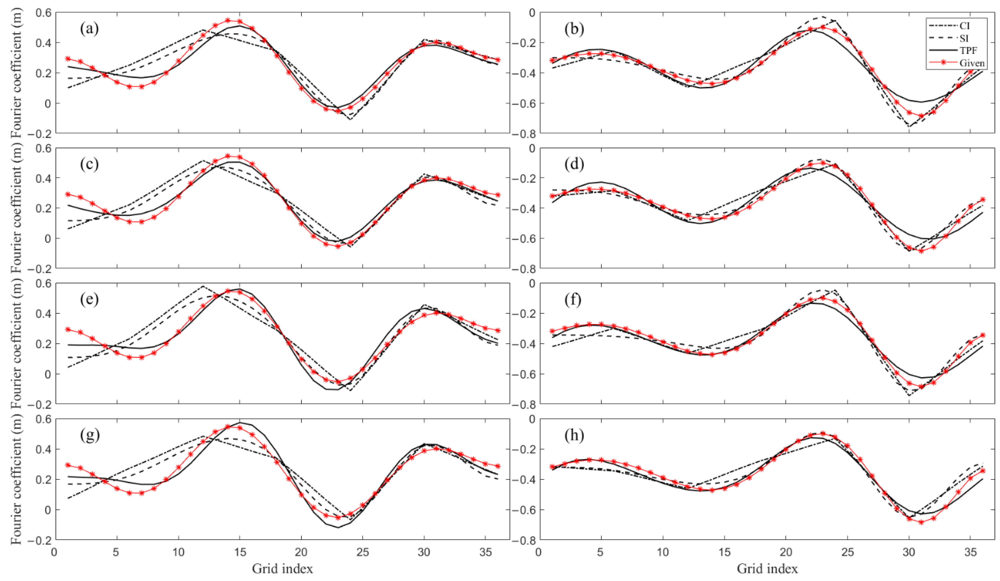 Remotesensing 15 00480 g005