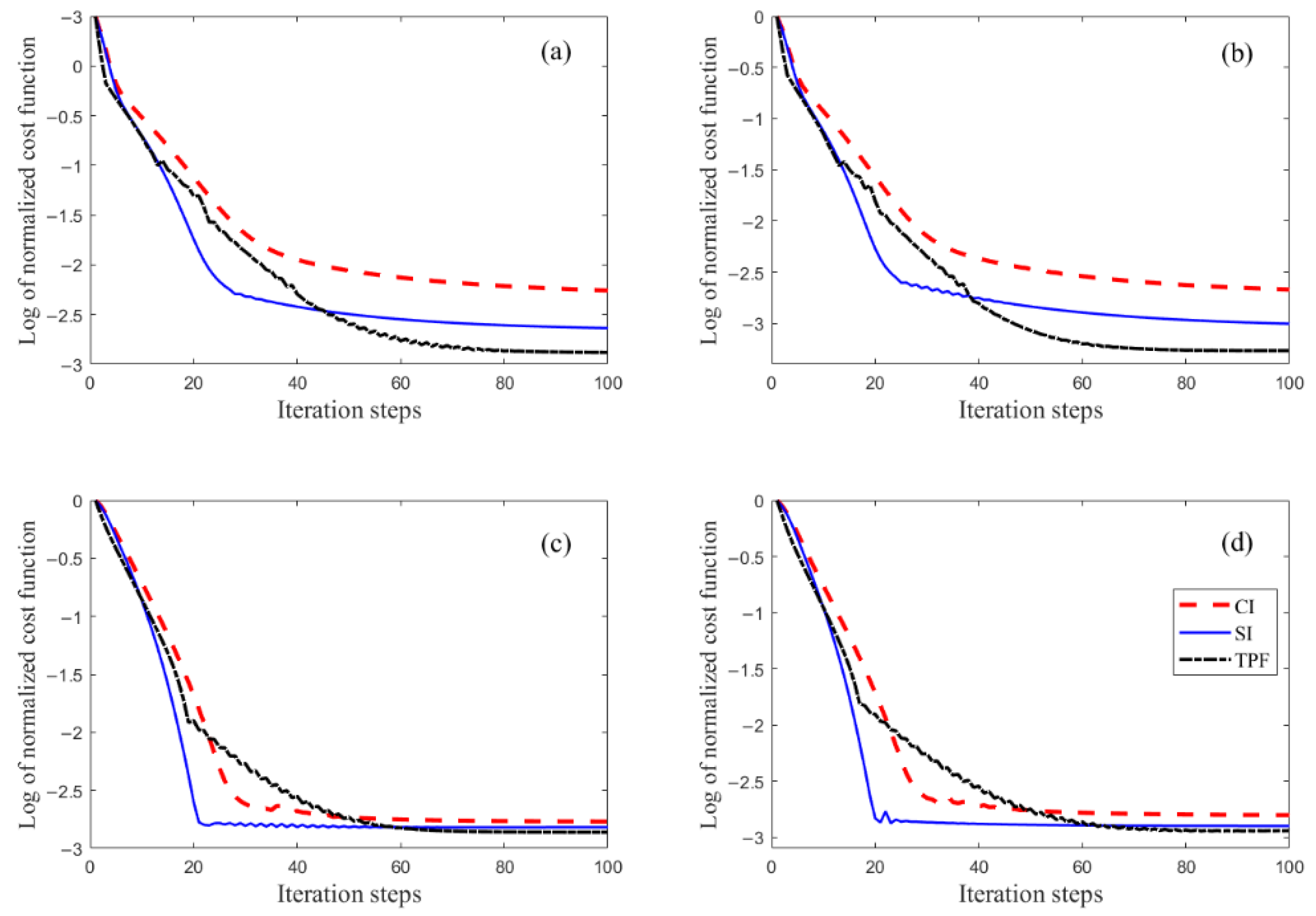 Remotesensing 15 00480 g006