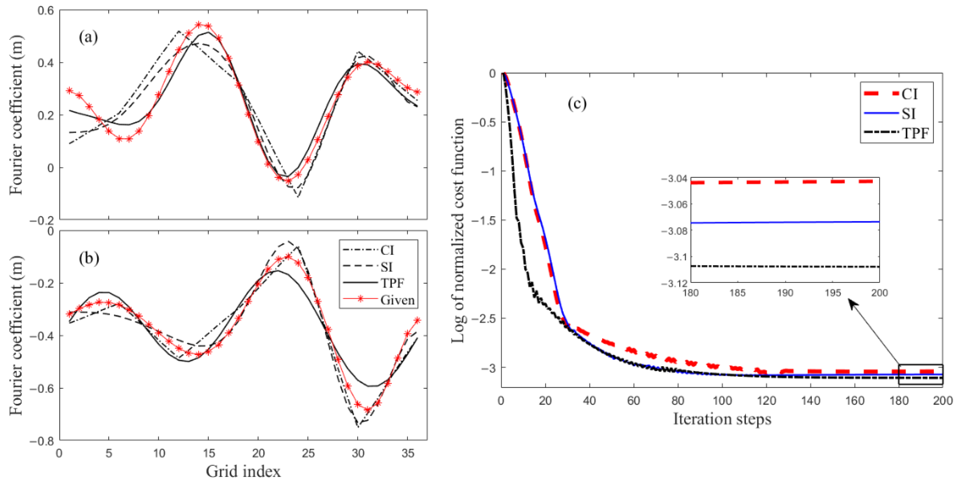 Remotesensing 15 00480 g007