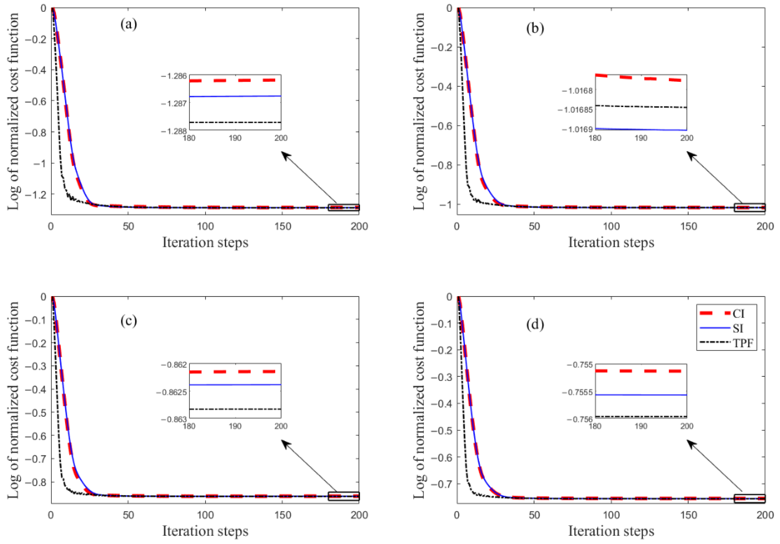 Remotesensing 15 00480 g008