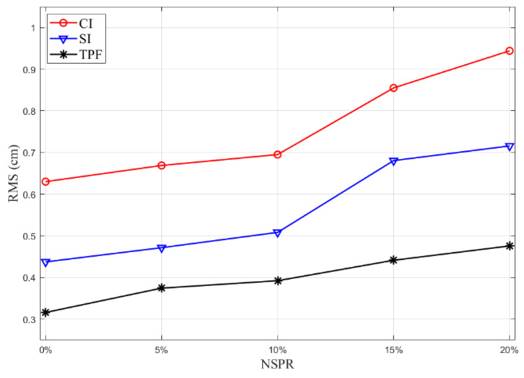 Remotesensing 15 00480 g009
