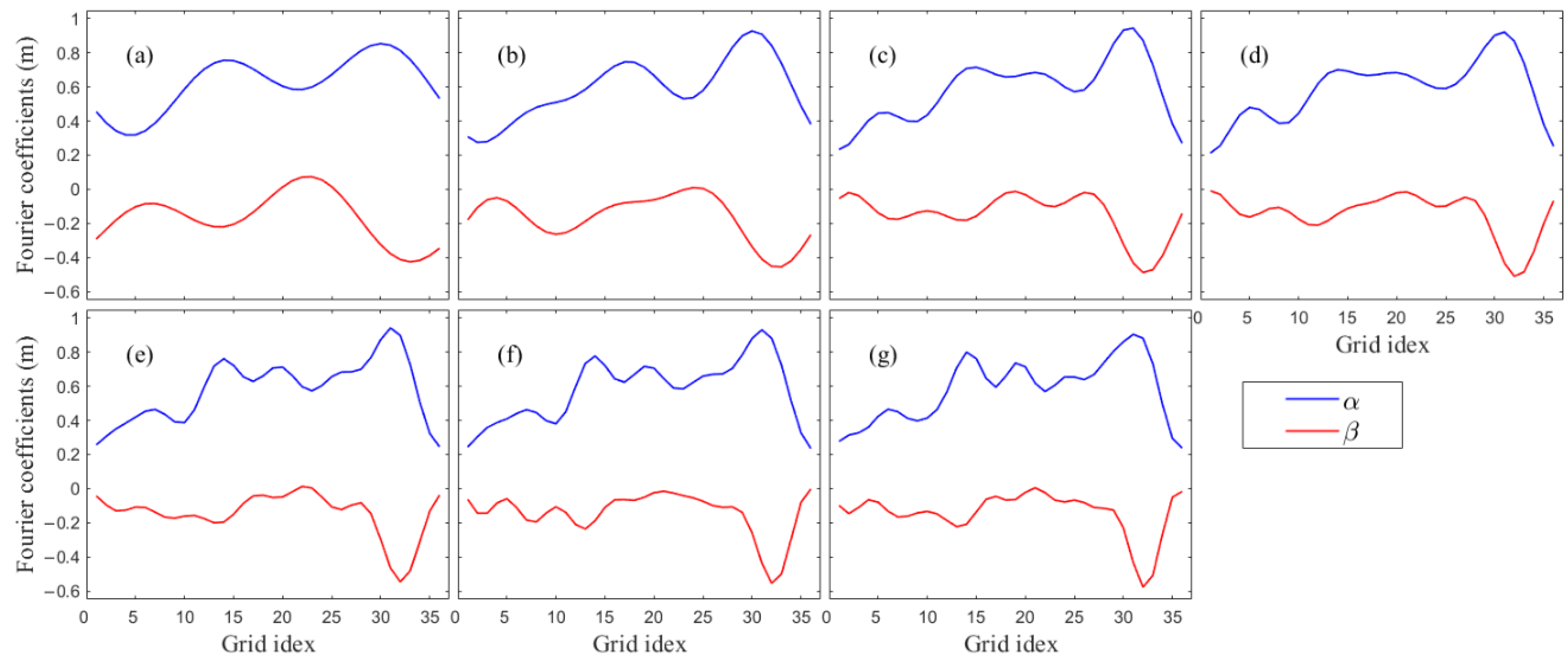 Remotesensing 15 00480 g010
