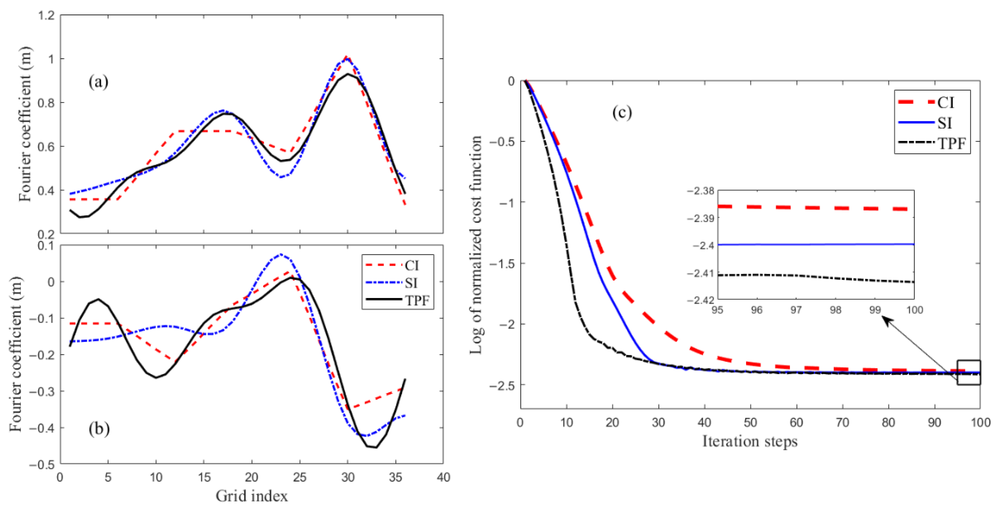 Remotesensing 15 00480 g012