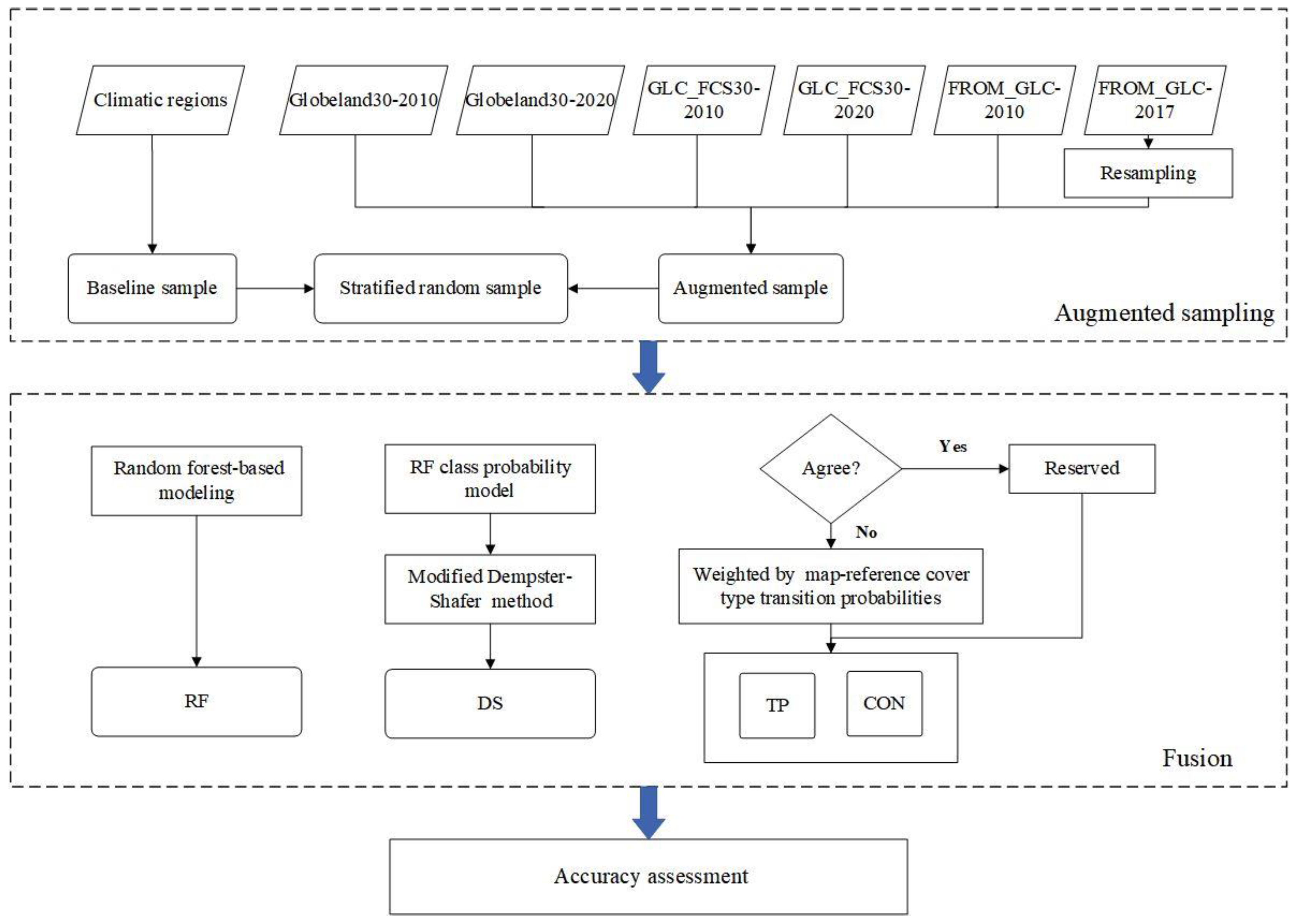 Remotesensing 15 00481 g002