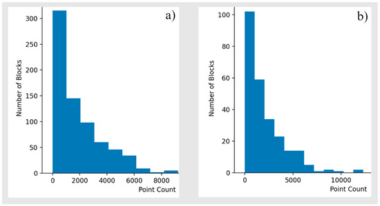 Remotesensing 15 00483 g007