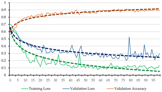 Remotesensing 15 00483 g008