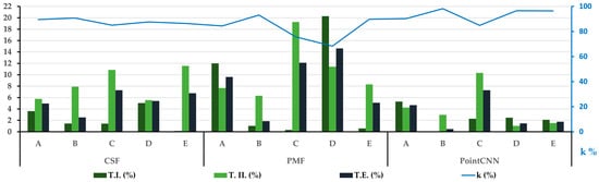 Remotesensing 15 00483 g011