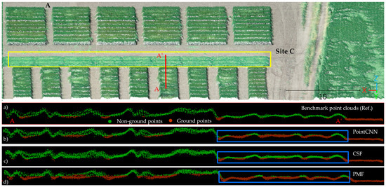 Remotesensing 15 00483 g013