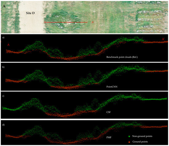 Remotesensing 15 00483 g014