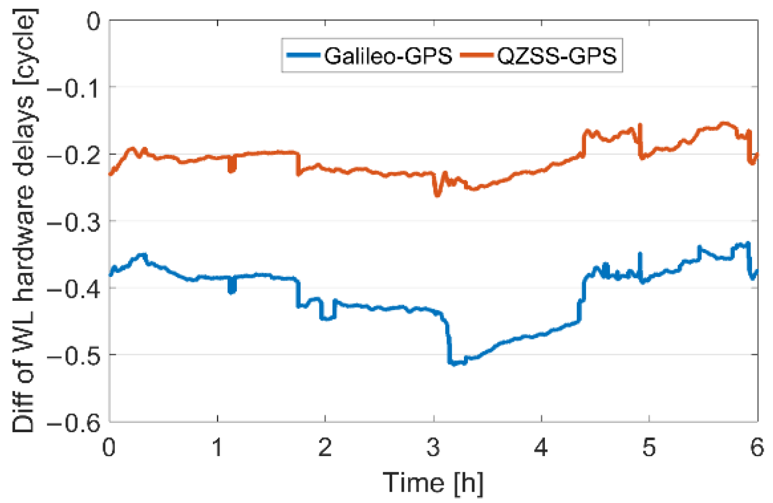 Remotesensing 15 00485 g004