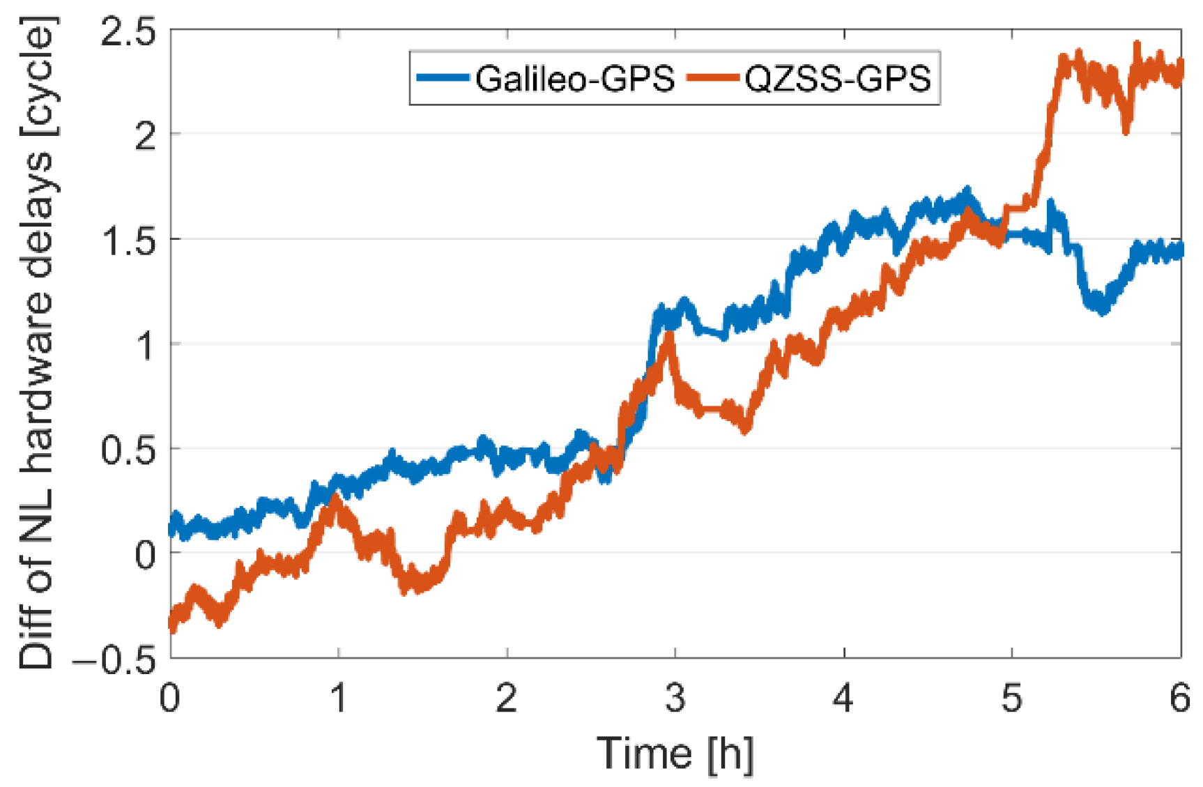 Remotesensing 15 00485 g006