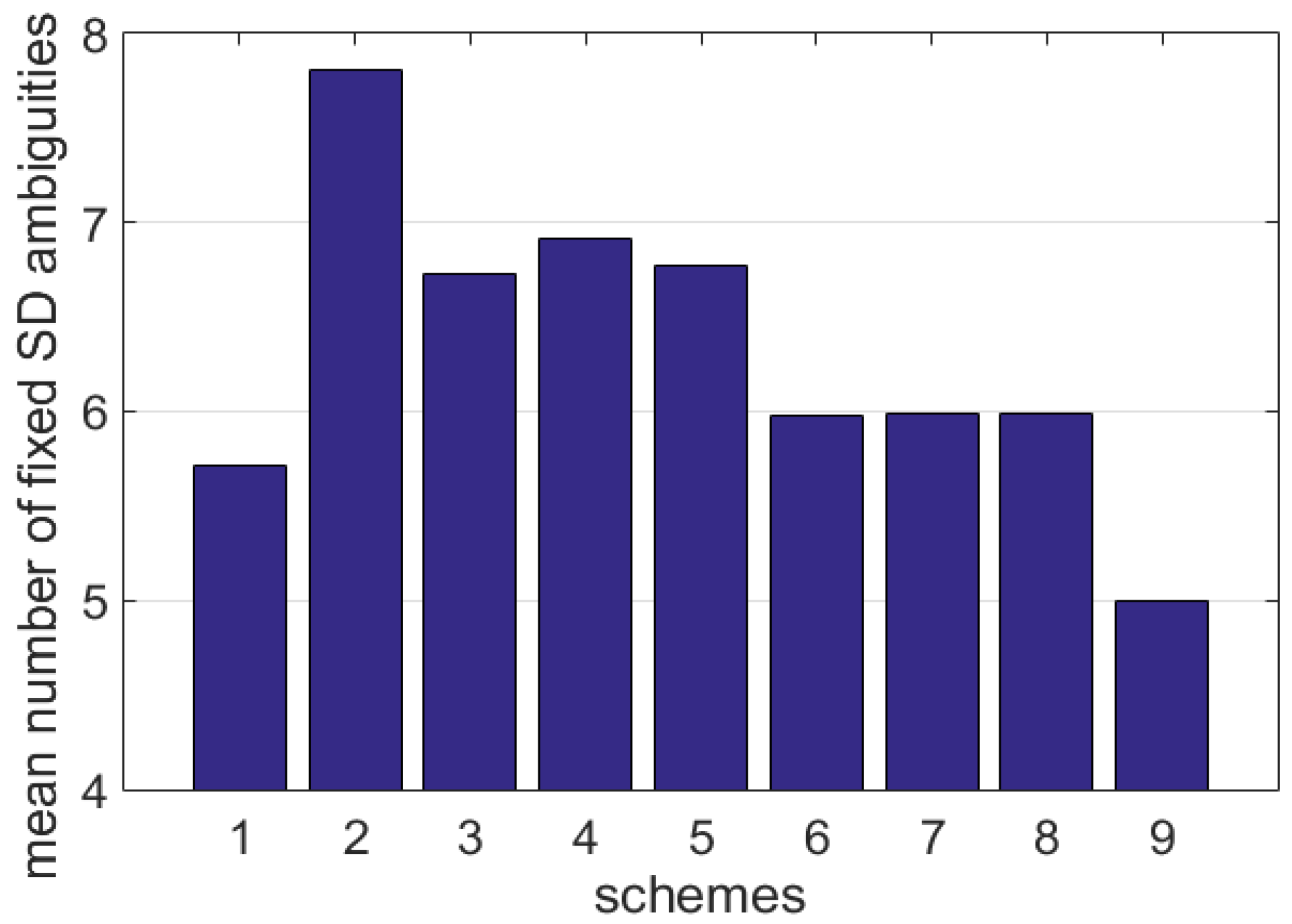 Remotesensing 15 00485 g010