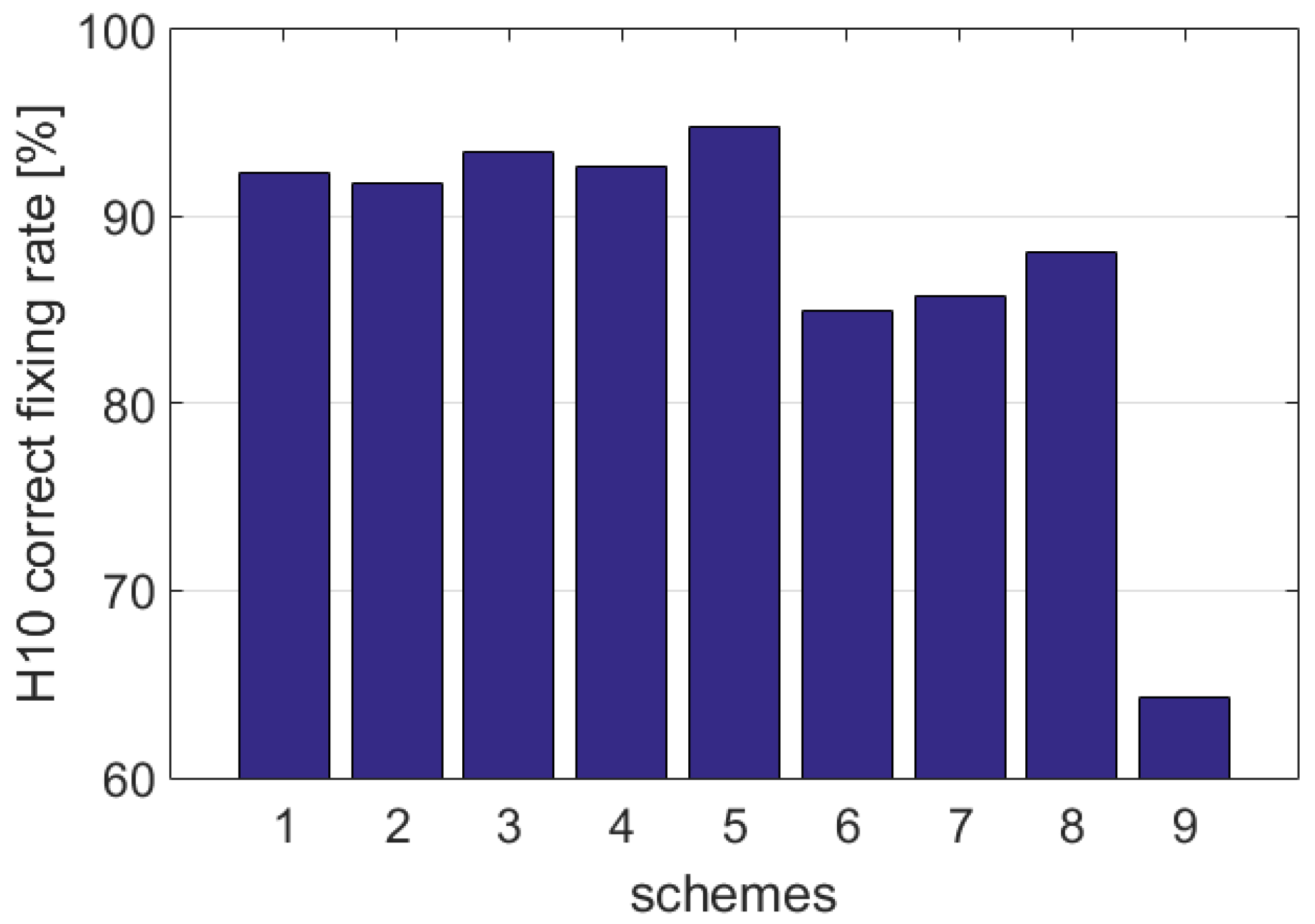 Remotesensing 15 00485 g011