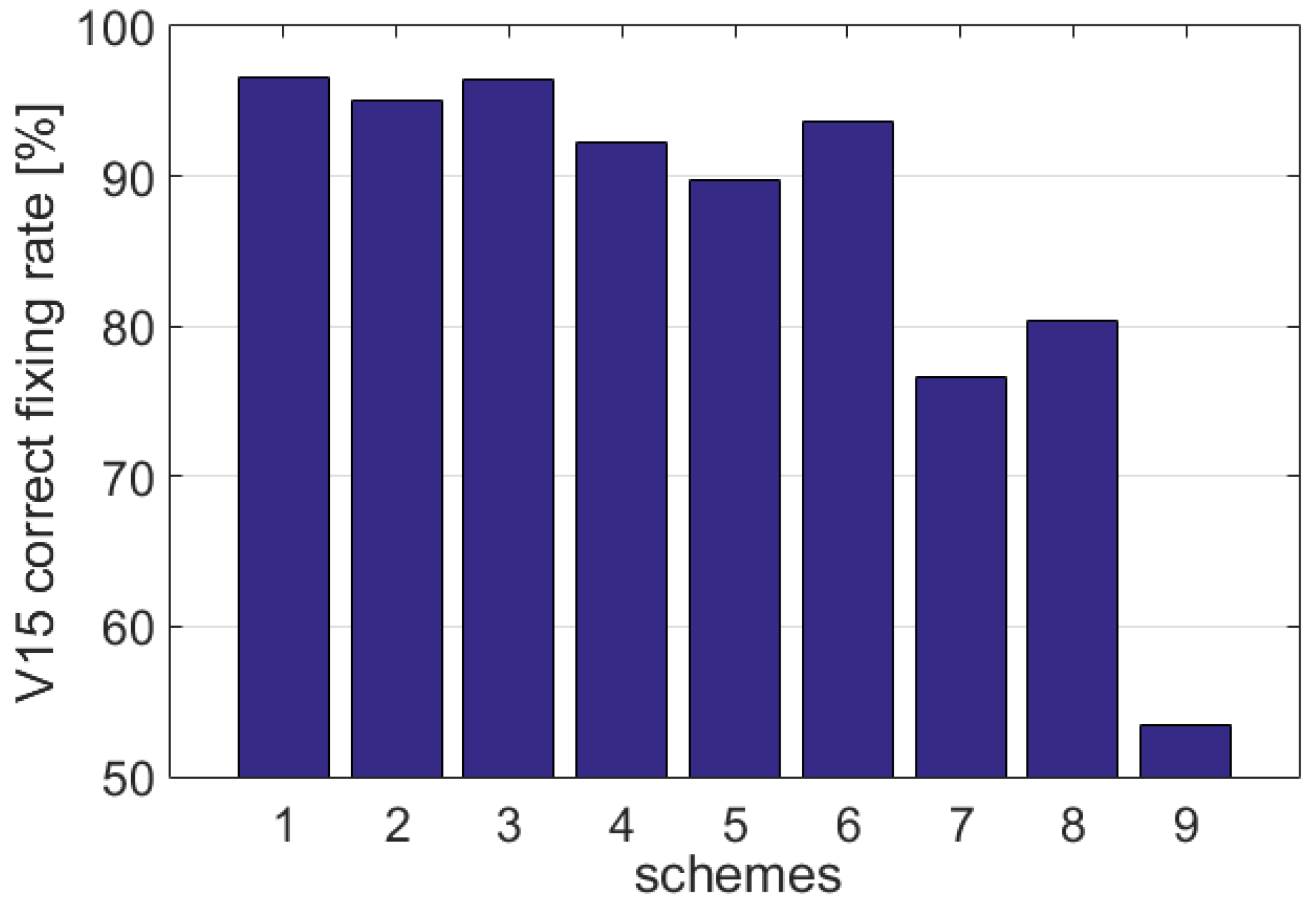 Remotesensing 15 00485 g012