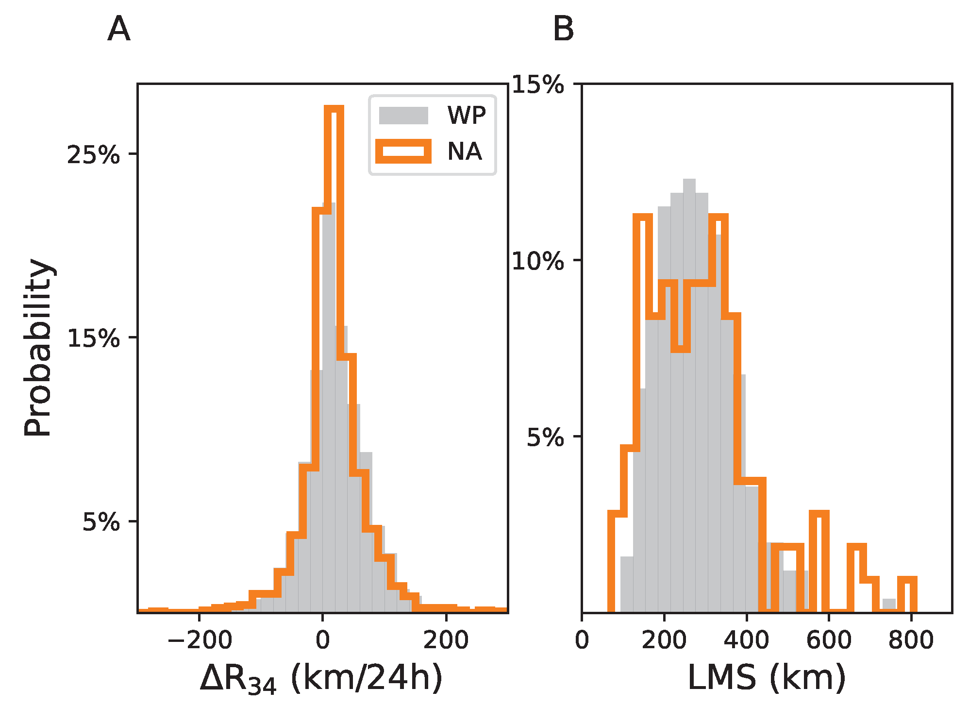 Remotesensing 15 00486 g001