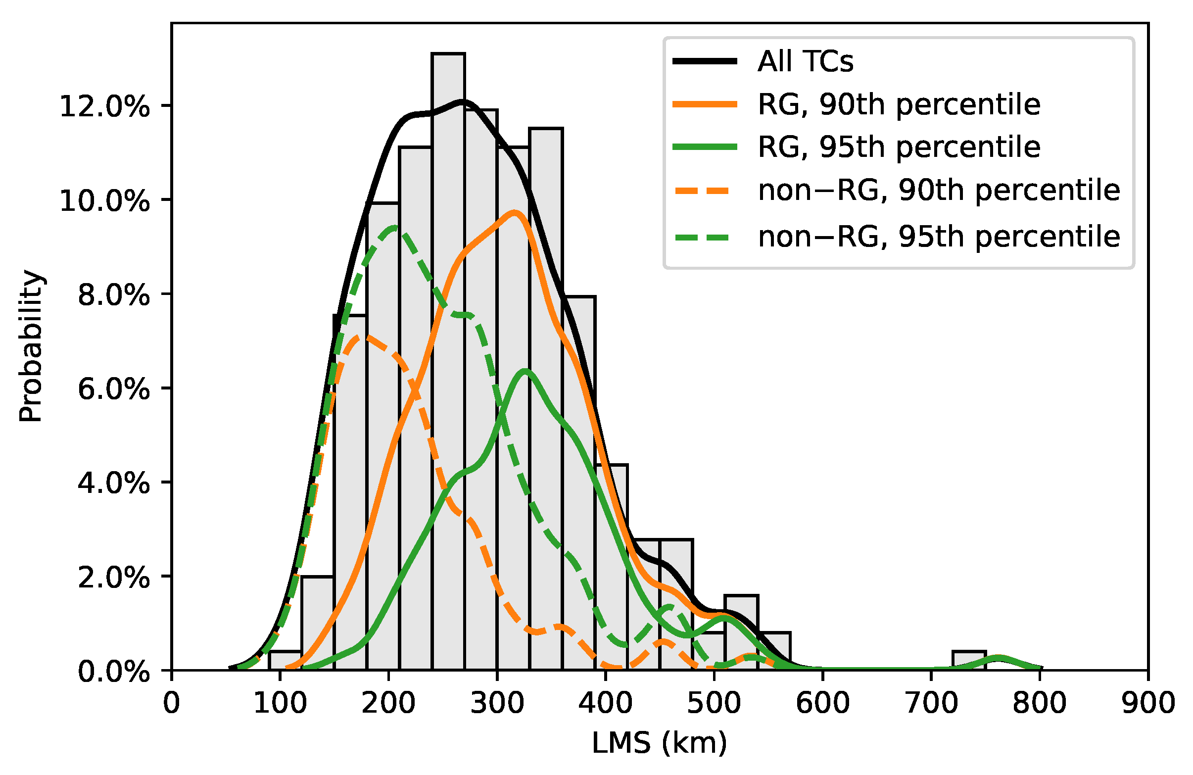 Remotesensing 15 00486 g004